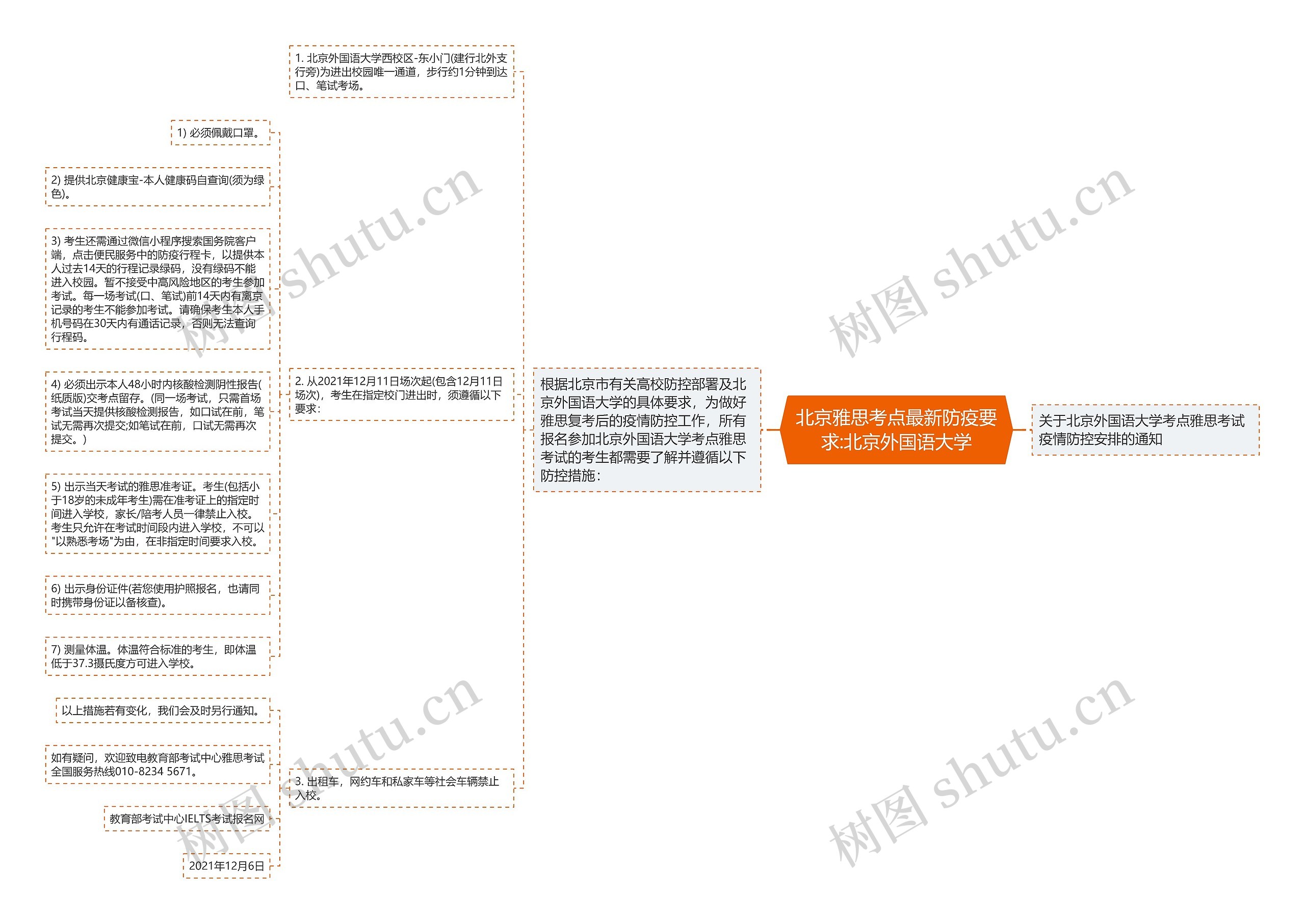 北京雅思考点最新防疫要求:北京外国语大学