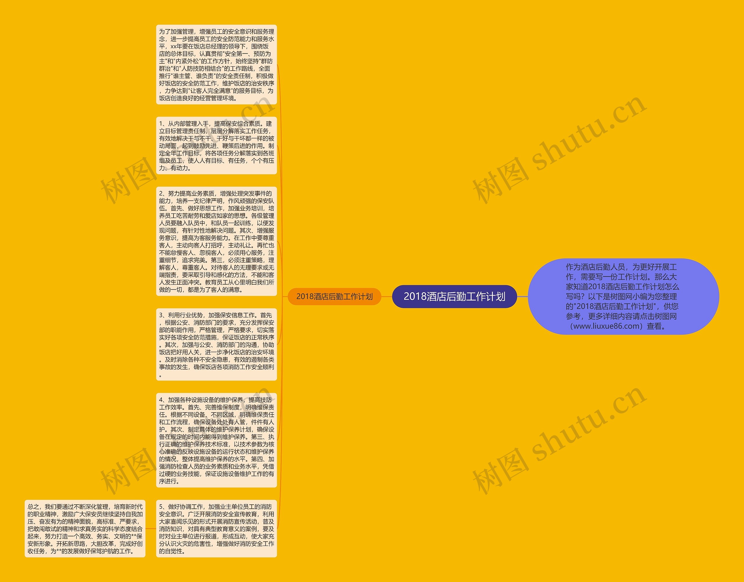 2018酒店后勤工作计划思维导图