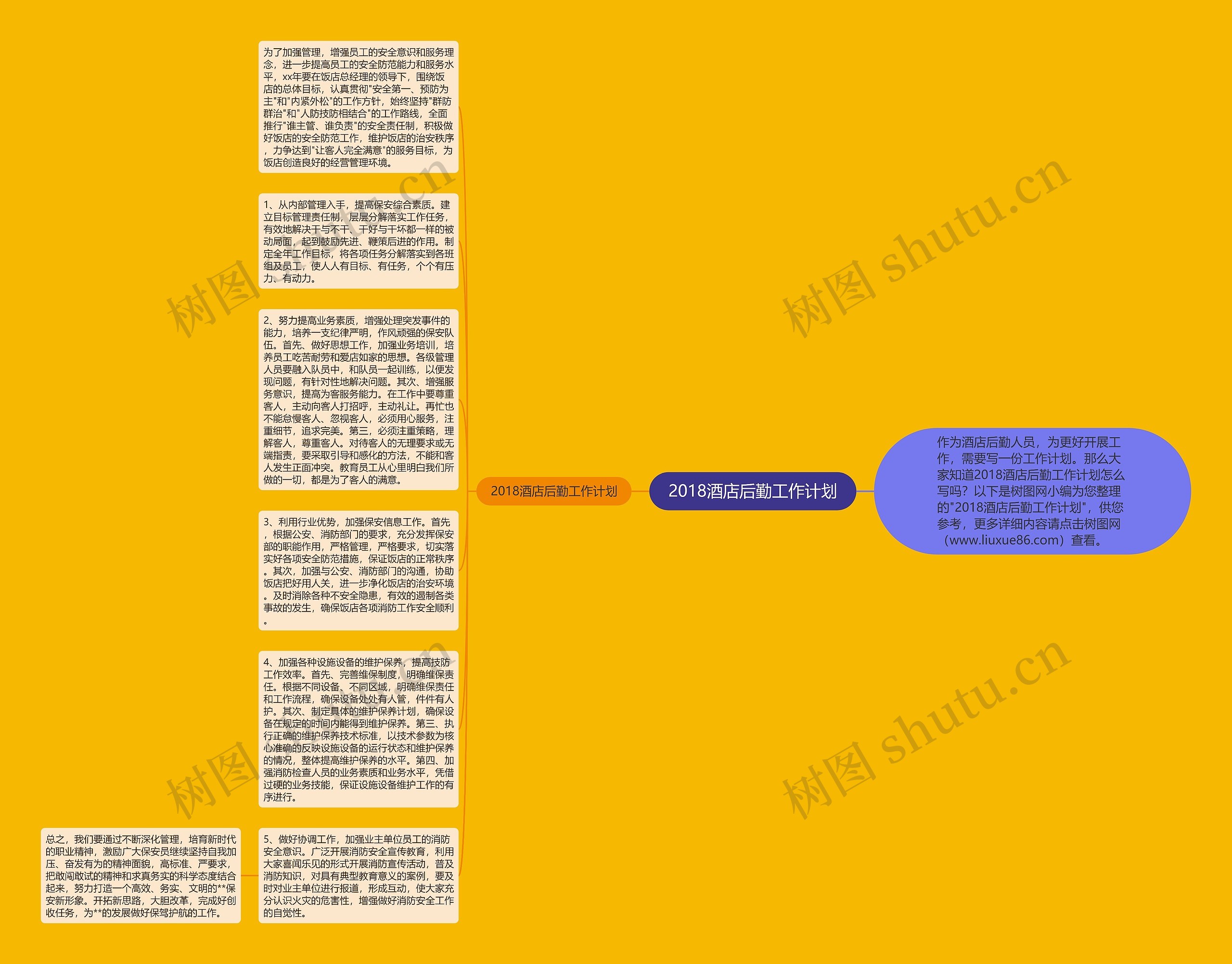 2018酒店后勤工作计划思维导图高清图 2018酒店后勤工作计划思维导图