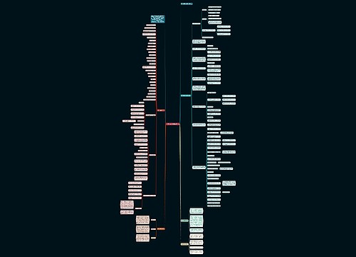 高考物理重点知识点归纳