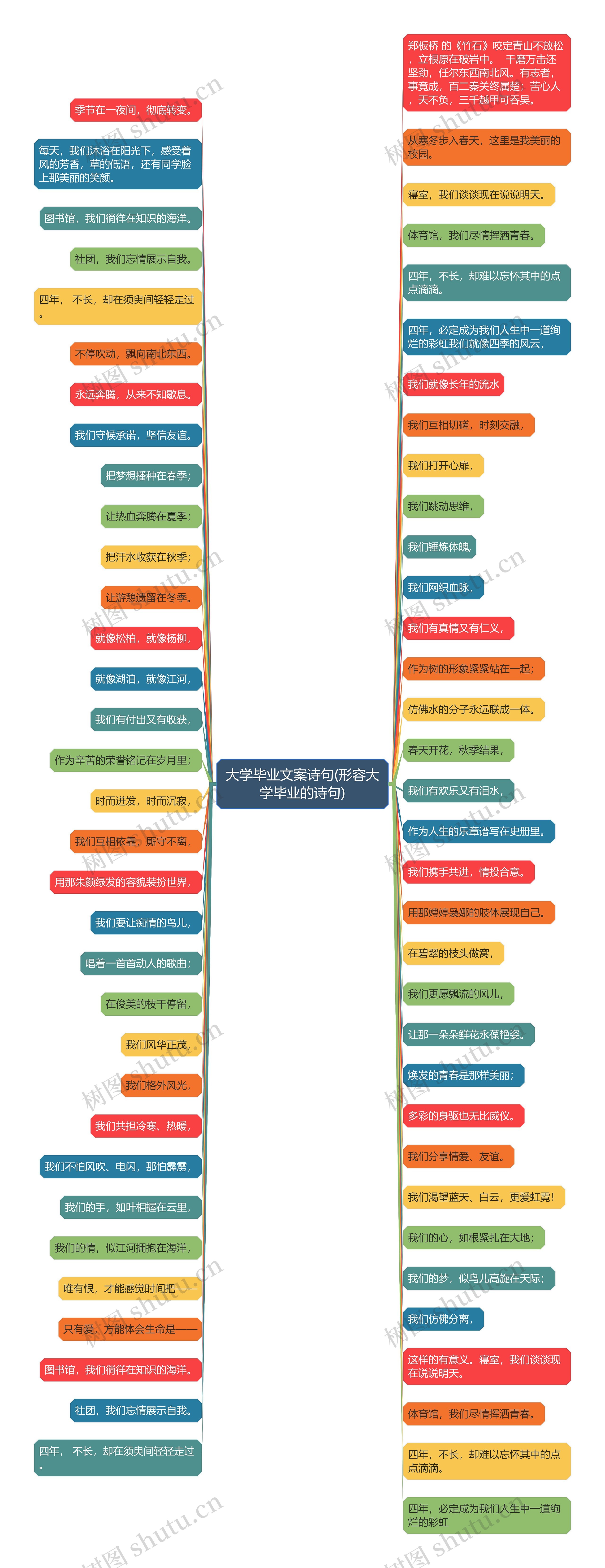 大学毕业文案诗句(形容大学毕业的诗句)