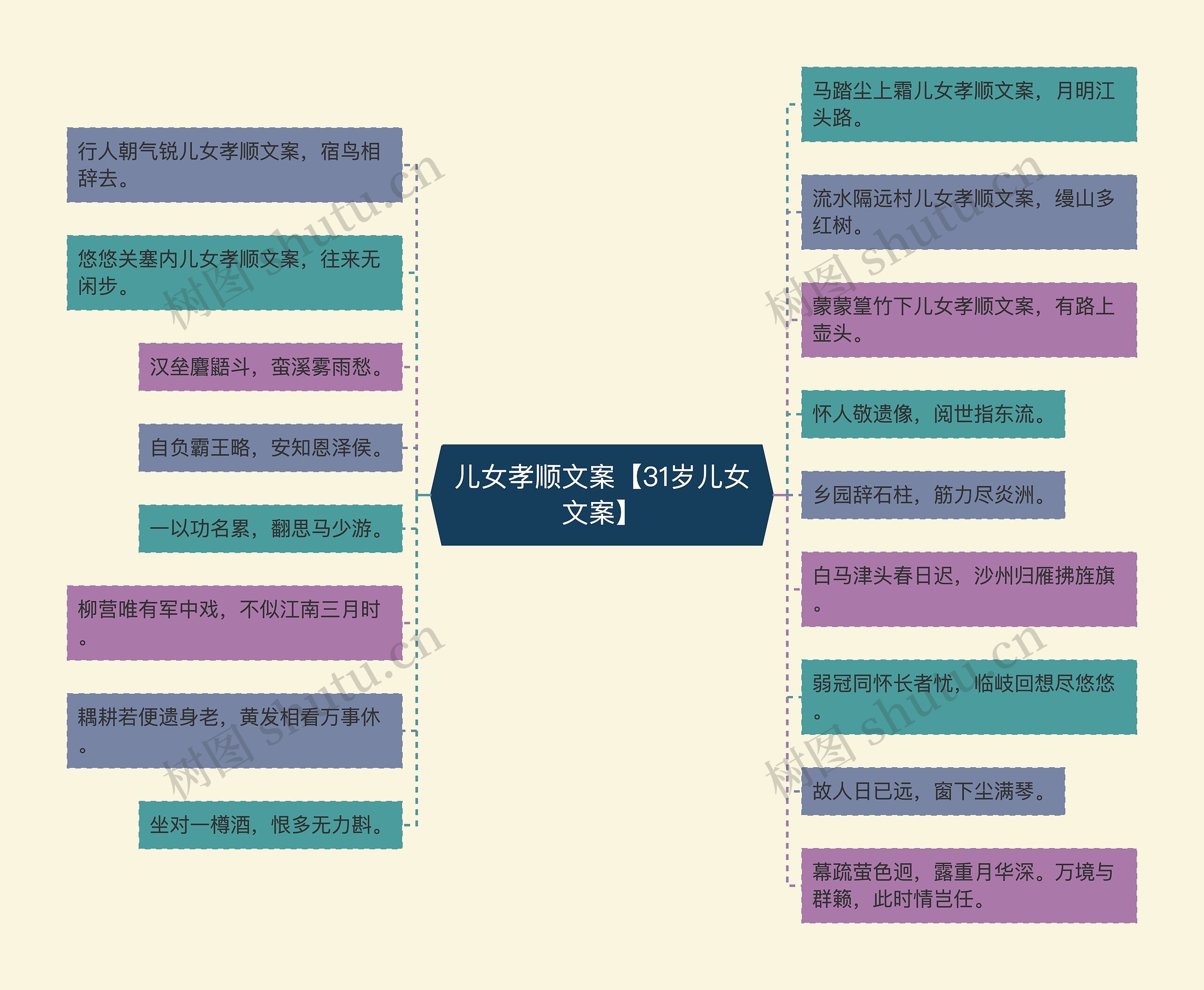 儿女孝顺文案【31岁儿女文案】思维导图