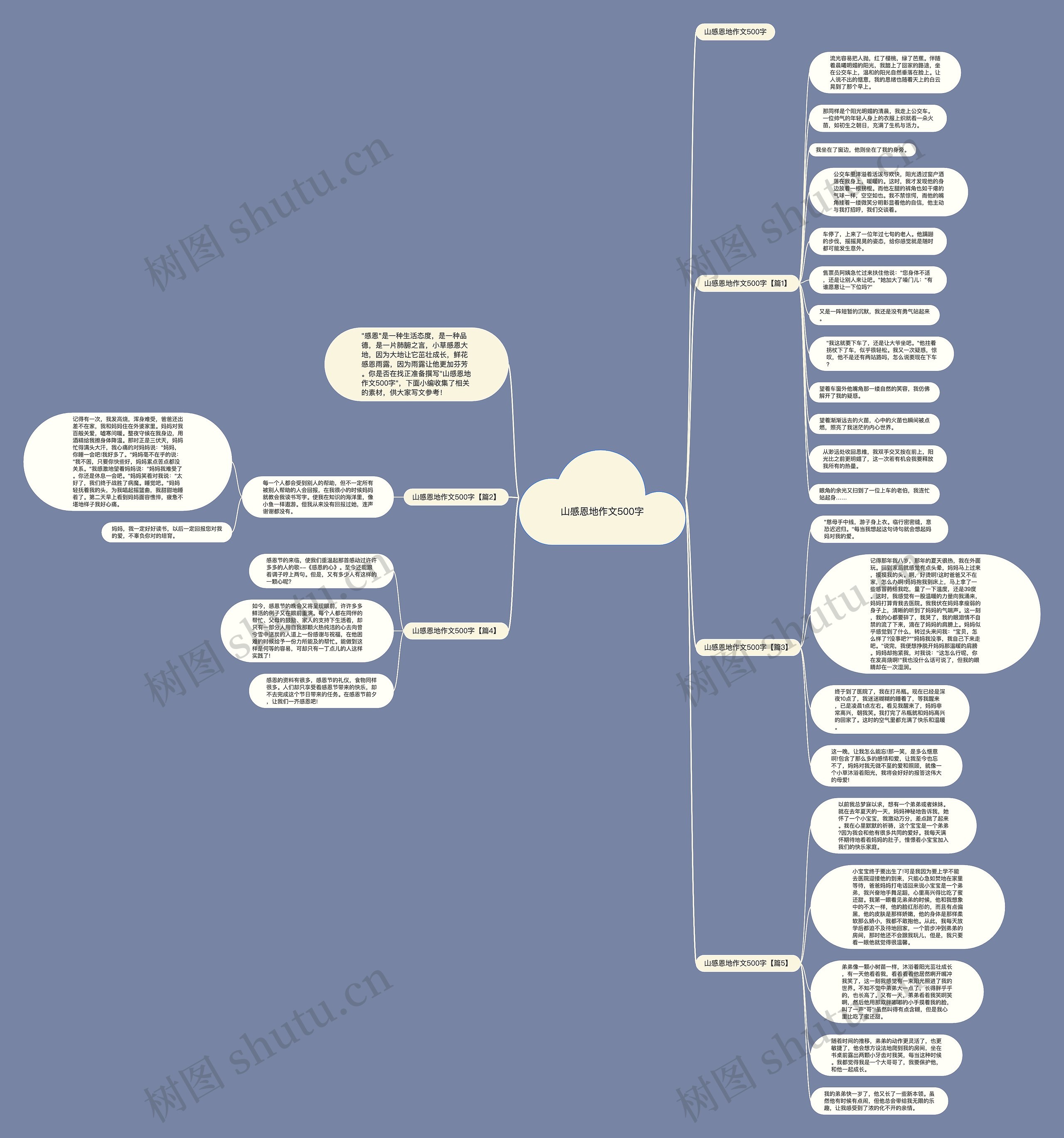 山感恩地作文500字思维导图