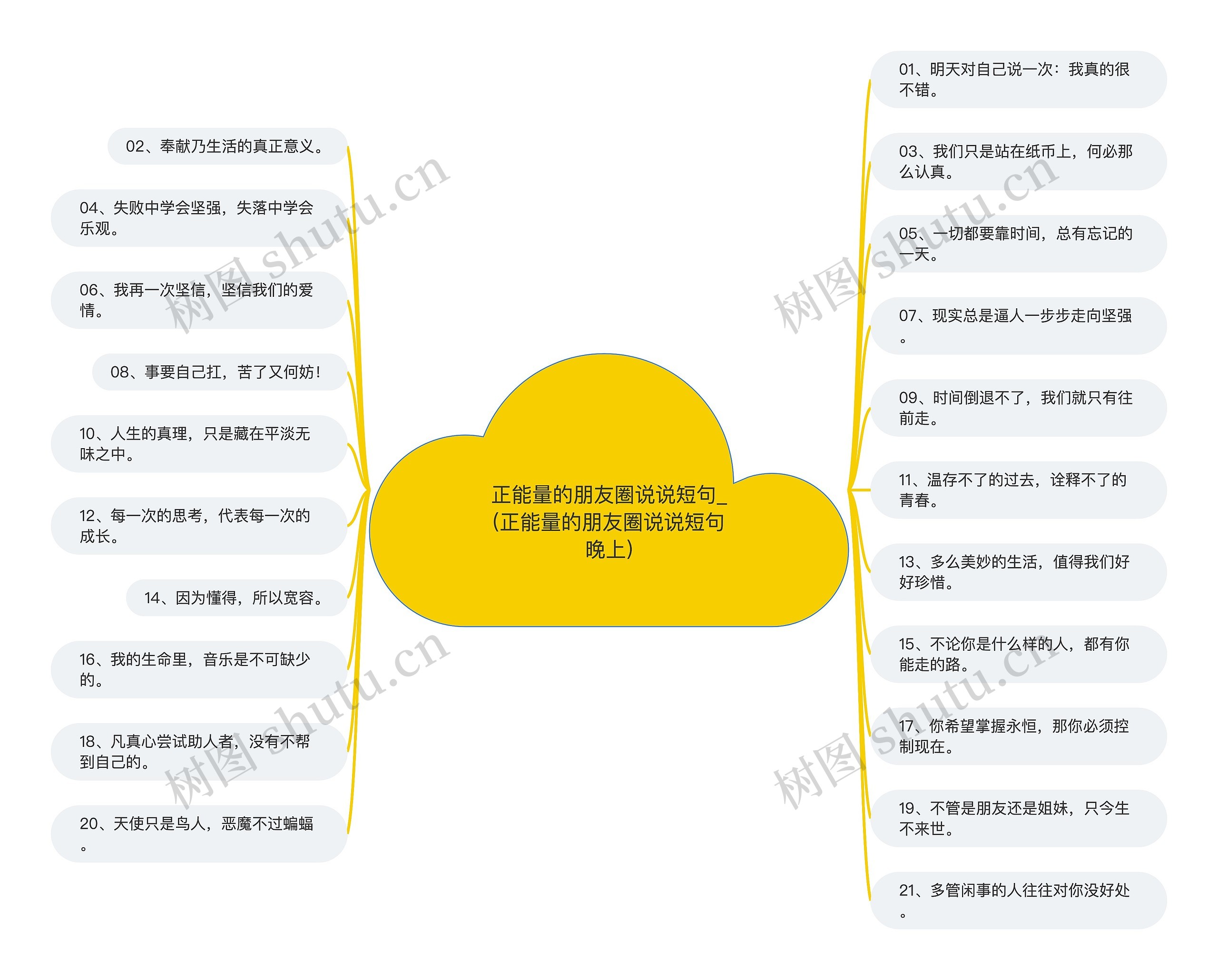 正能量的朋友圈说说短句_(正能量的朋友圈说说短句晚上)思维导图