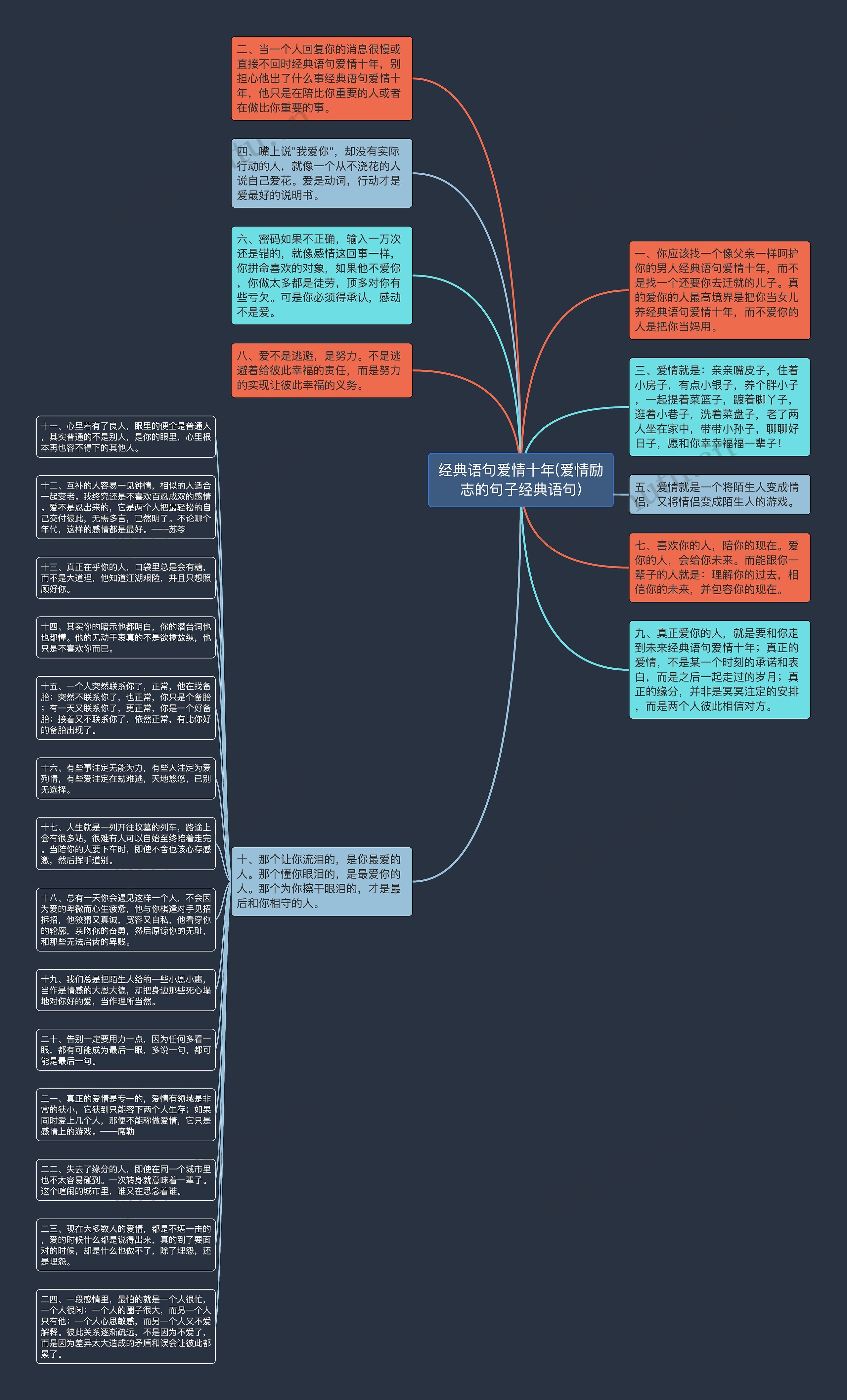 经典语句爱情十年(爱情励志的句子经典语句)思维导图