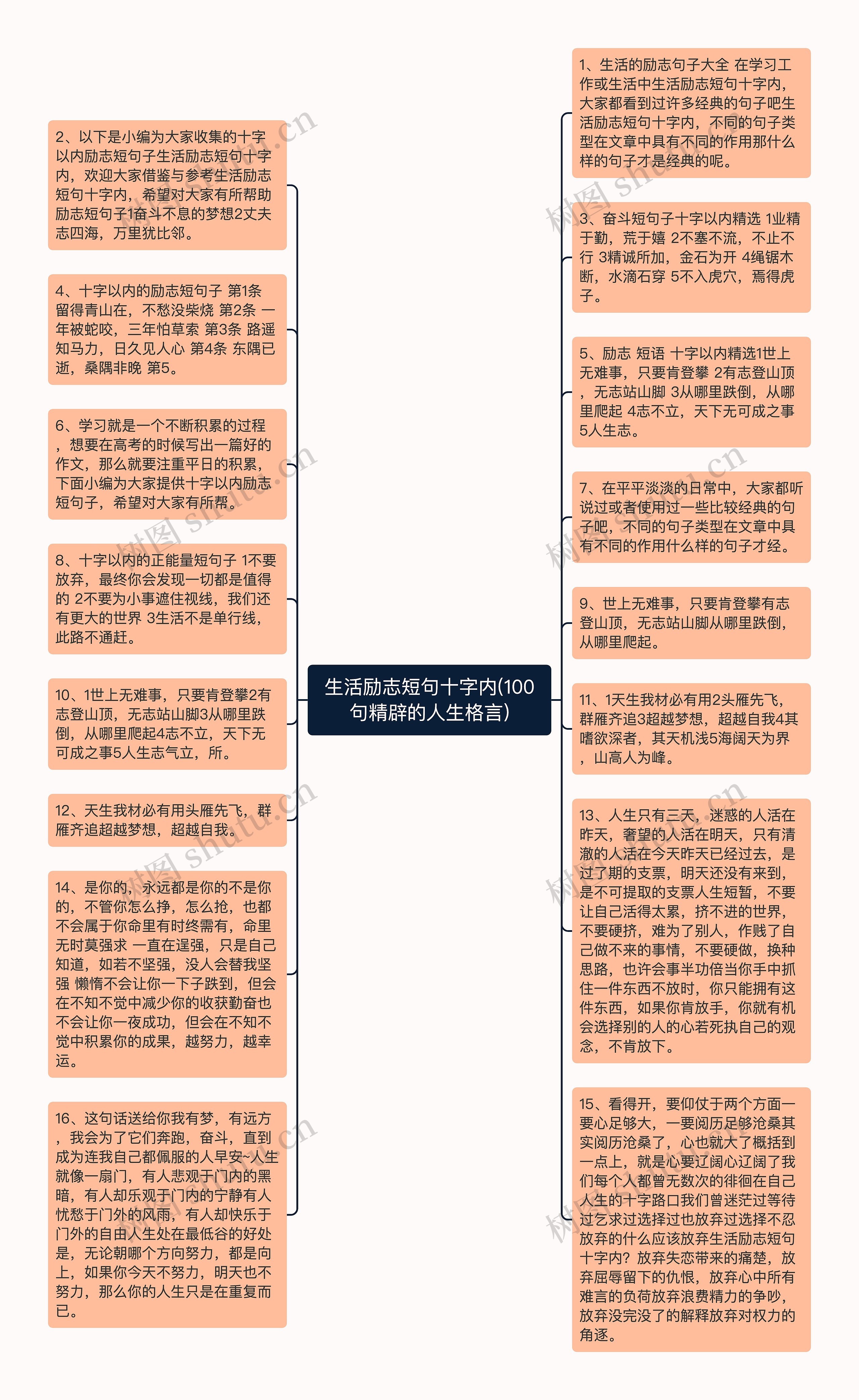 生活励志短句十字内(100句精辟的人生格言)思维导图