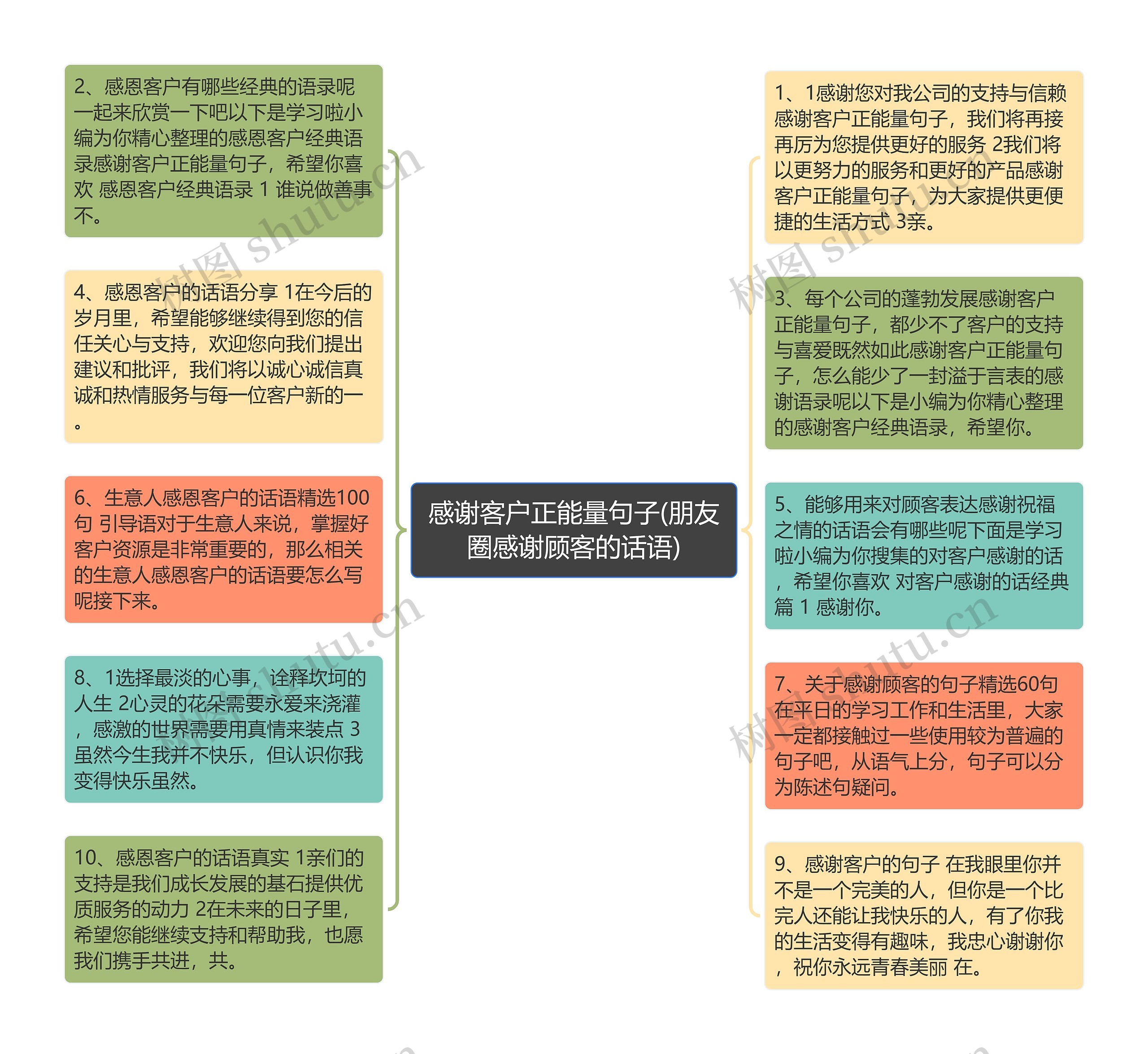 感谢客户正能量句子(朋友圈感谢顾客的话语)思维导图