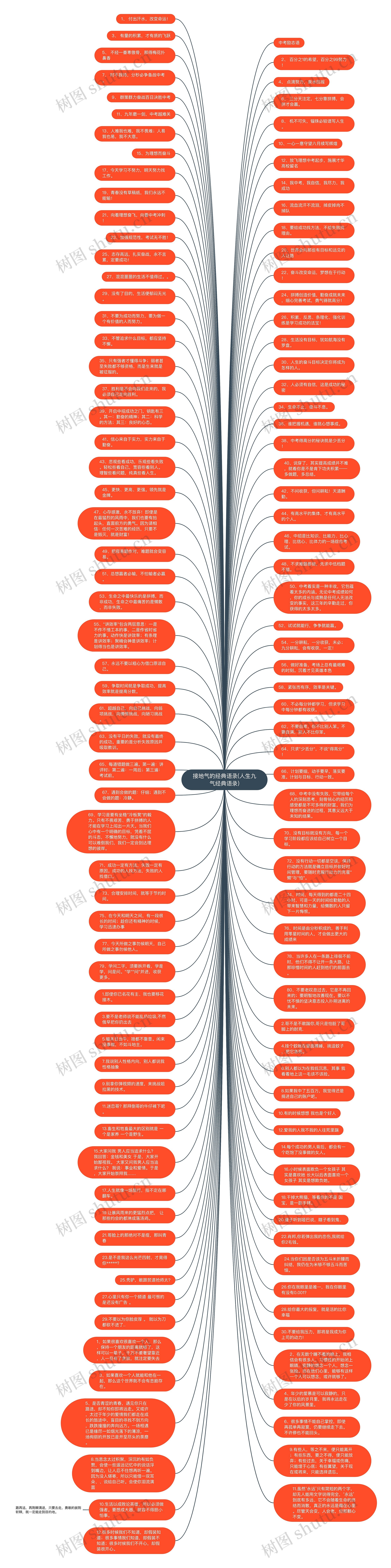 接地气的经典语录(人生九气经典语录)思维导图