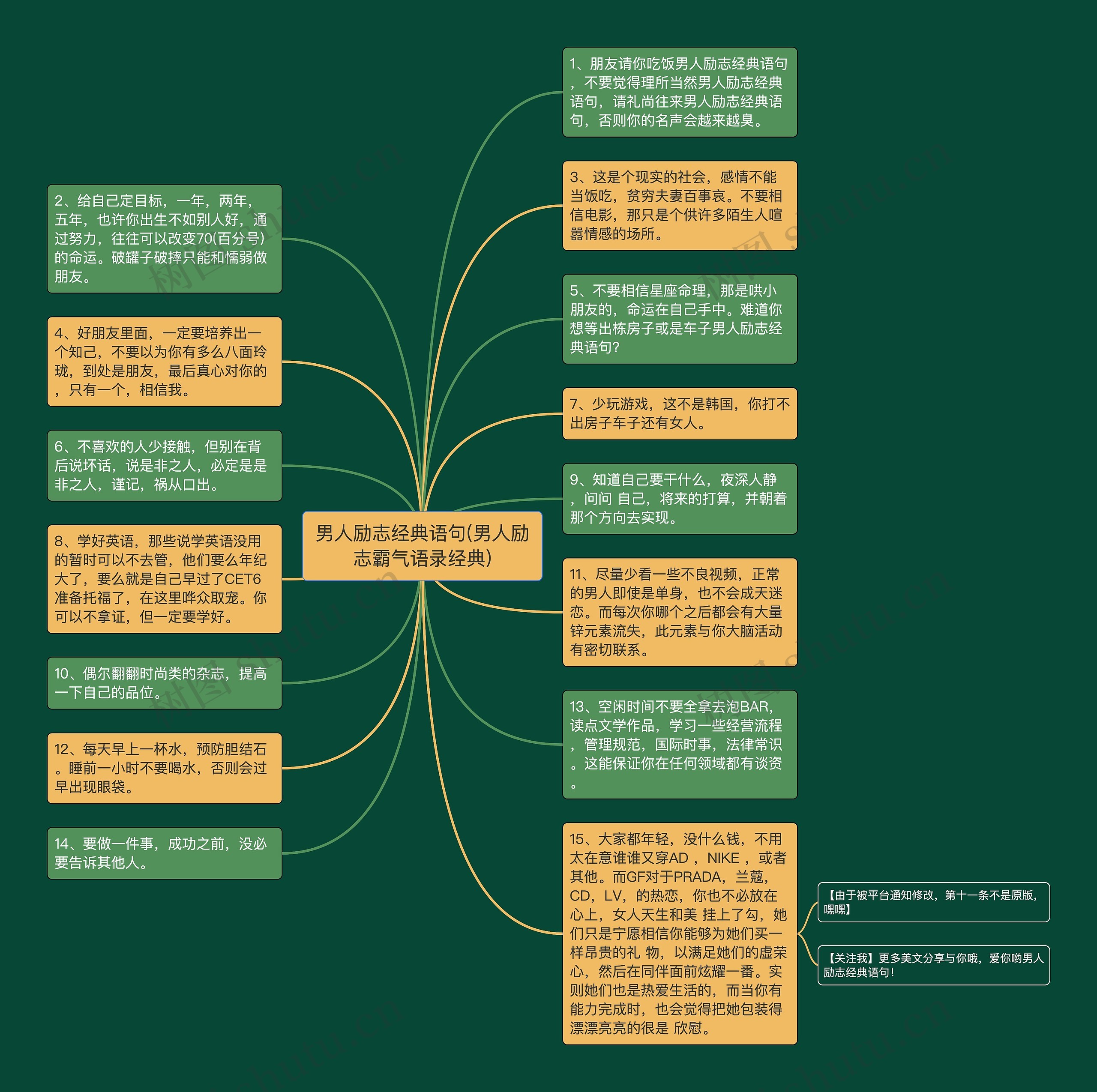 男人励志经典语句(男人励志霸气语录经典)思维导图