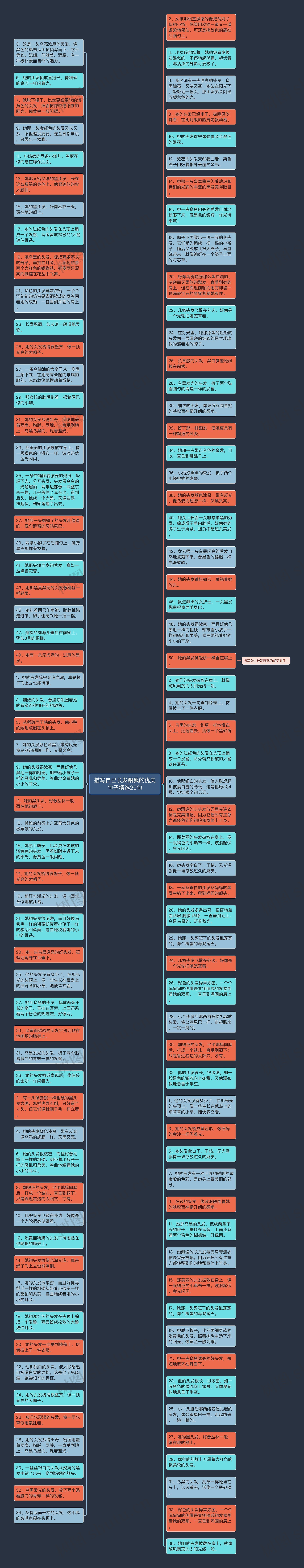 描写自己长发飘飘的优美句子精选20句思维导图