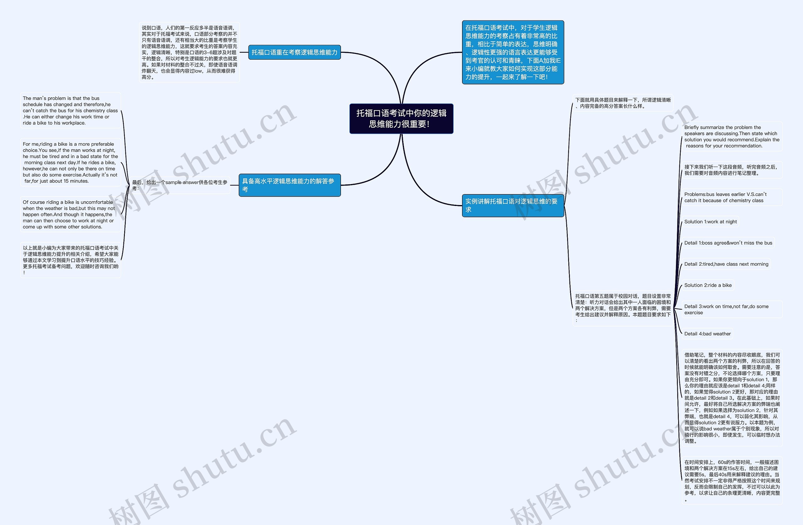 托福口语考试中你的逻辑思维能力很重要！思维导图
