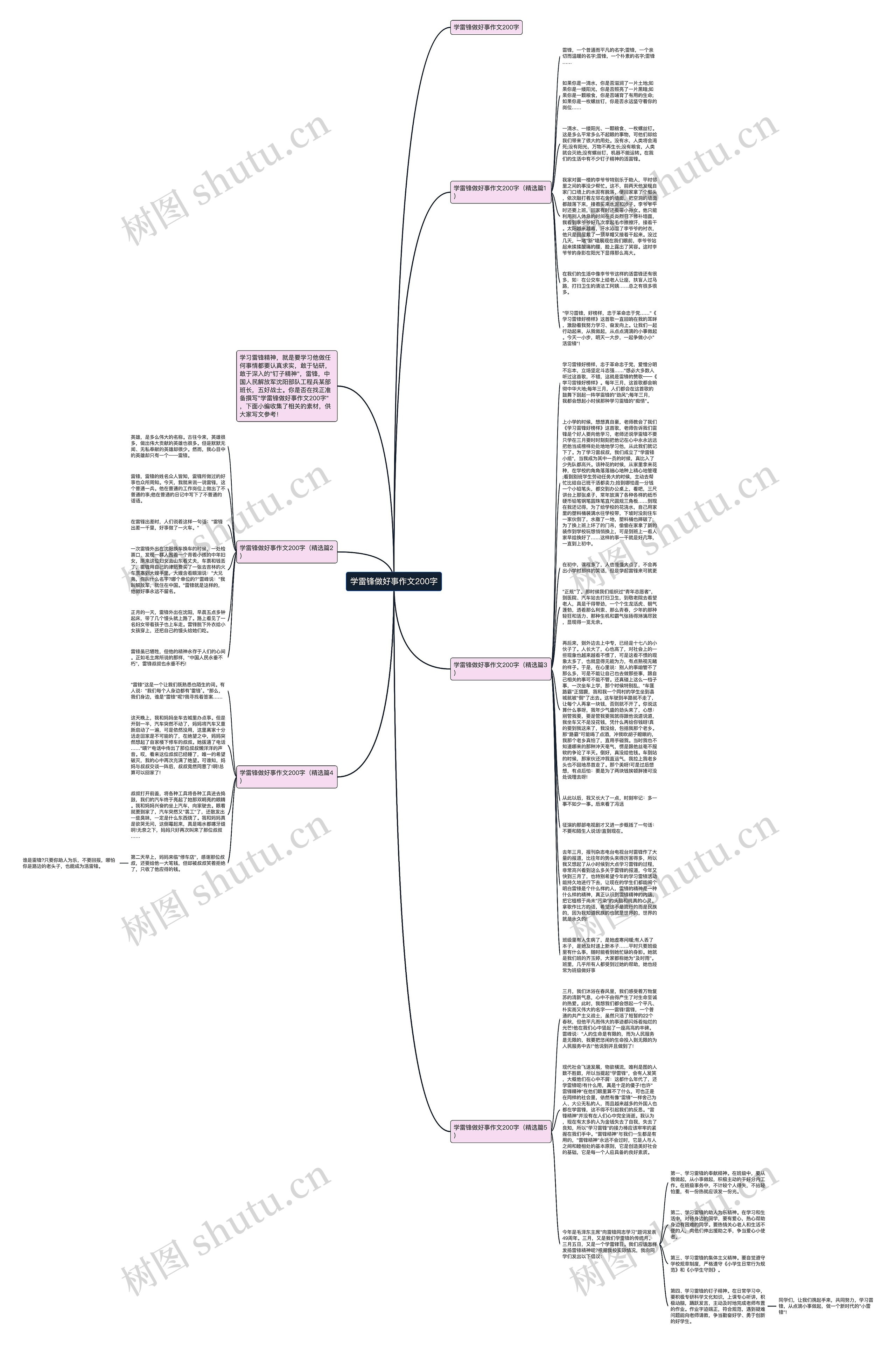 学雷锋做好事作文200字思维导图