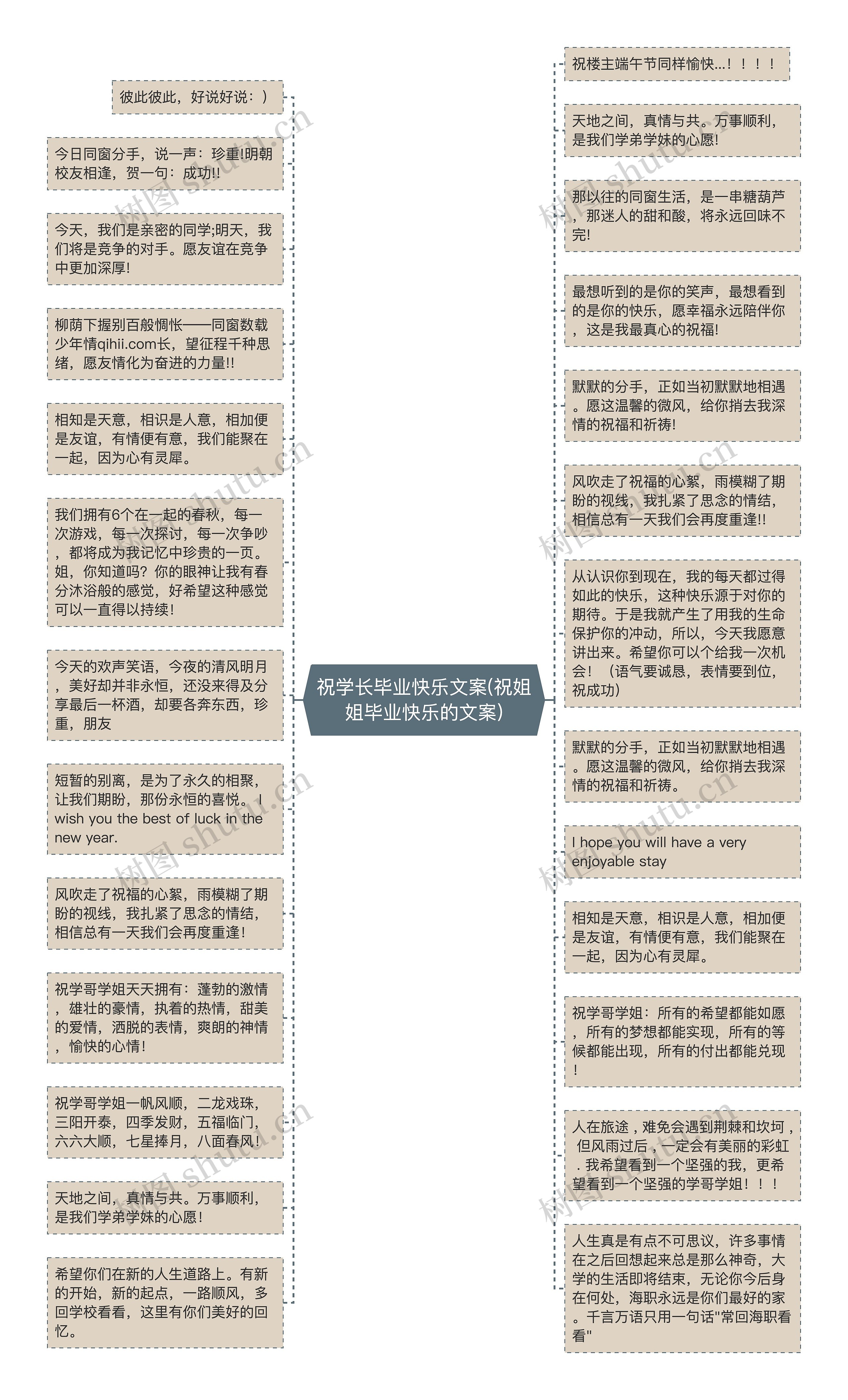 祝学长毕业快乐文案(祝姐姐毕业快乐的文案)思维导图