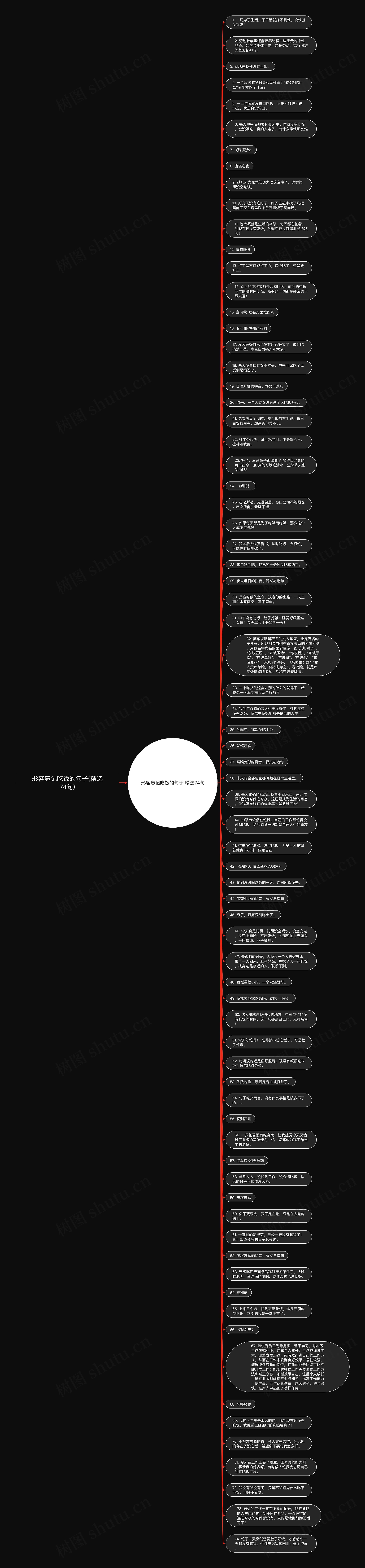 形容忘记吃饭的句子(精选74句)思维导图