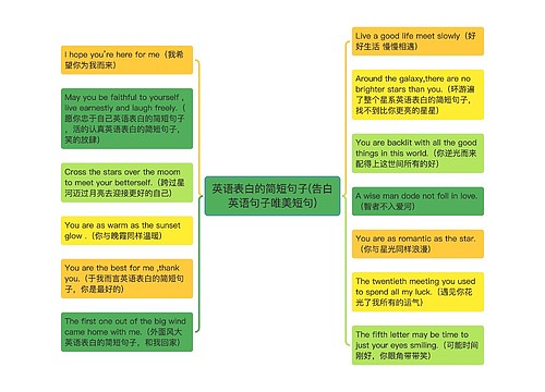 英语表白的简短句子(告白英语句子唯美短句)