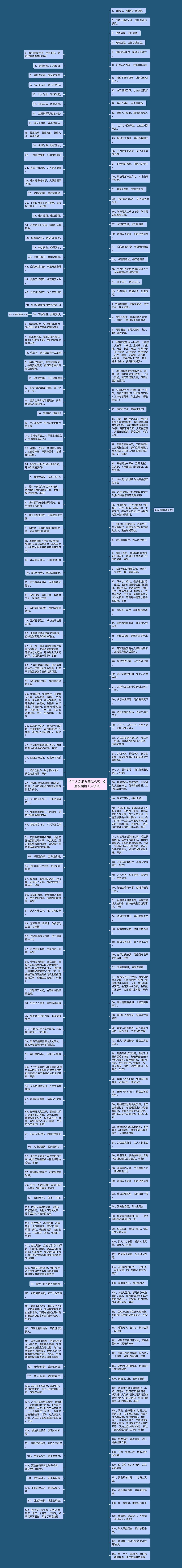 招工人发朋友圈怎么说  发朋友圈招工人说说思维导图