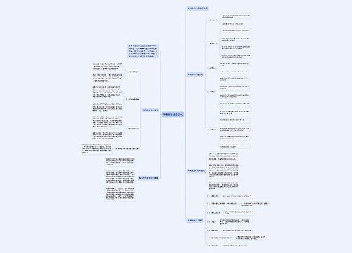 高考数学必备公式思维导图