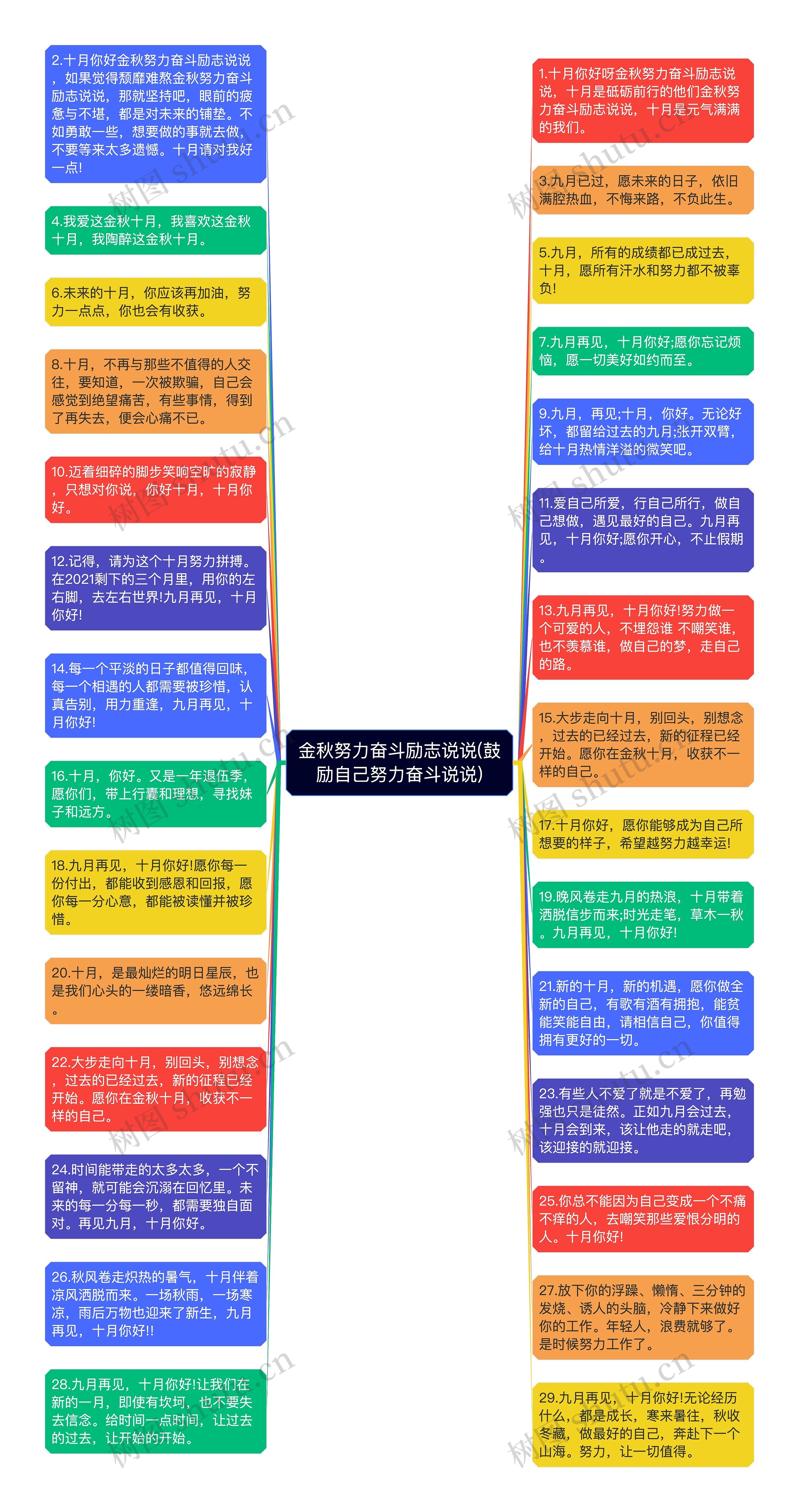 金秋努力奋斗励志说说(鼓励自己努力奋斗说说)思维导图