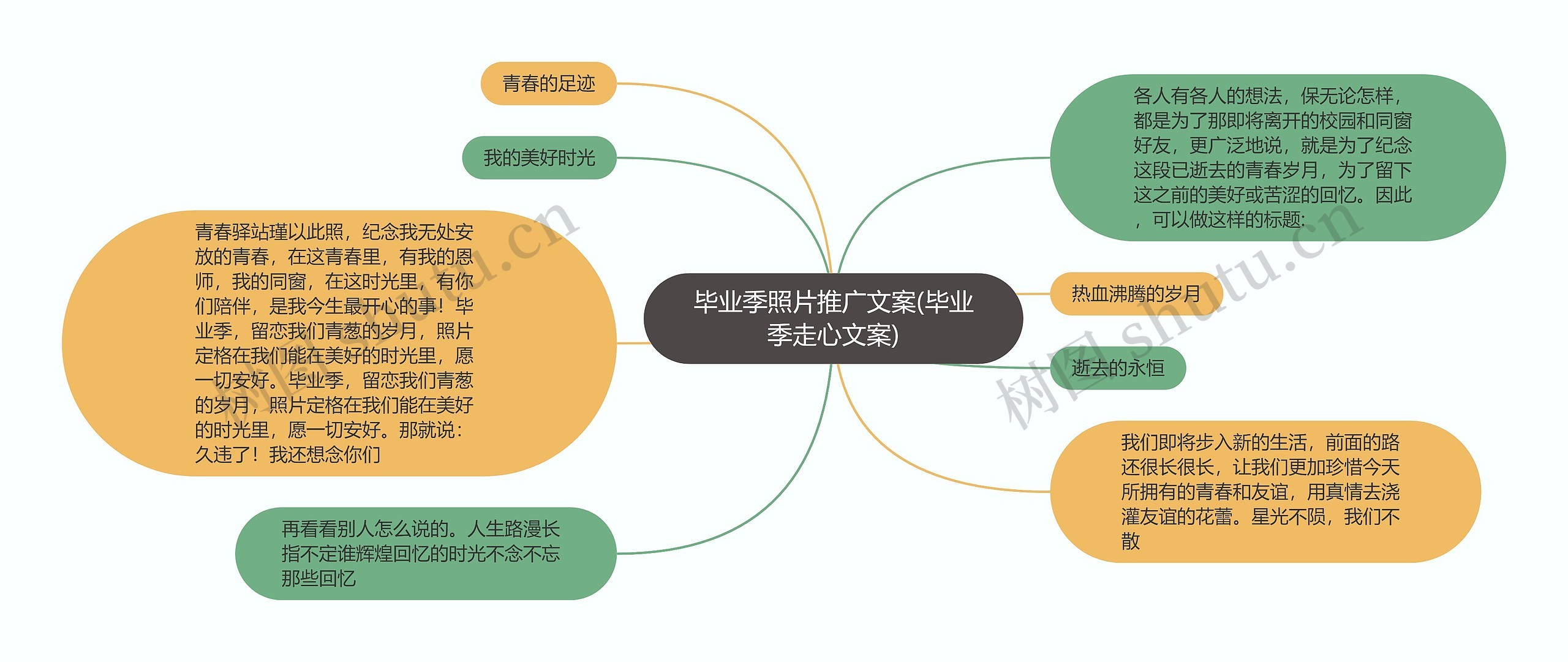 毕业季照片推广文案(毕业季走心文案)思维导图