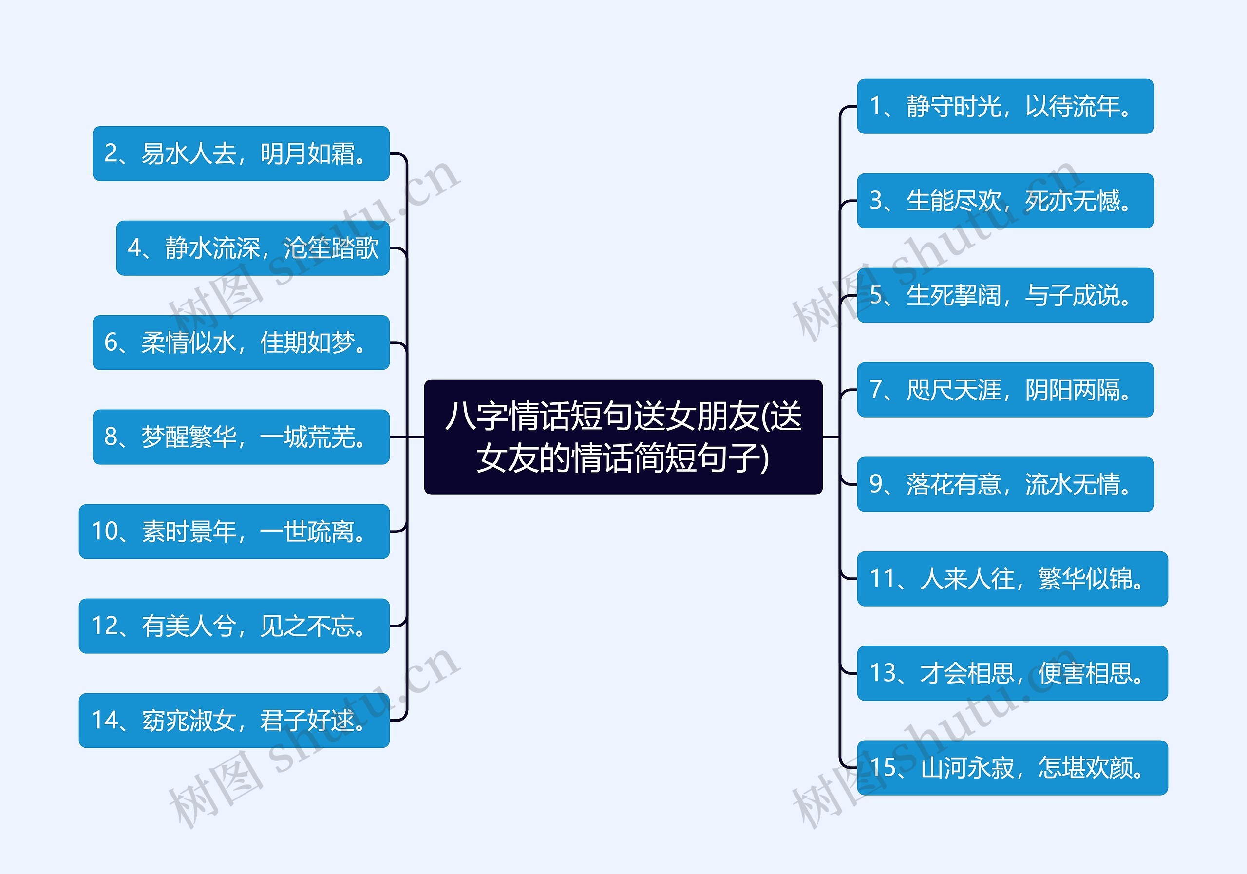 八字情话短句送女朋友(送女友的情话简短句子)思维导图