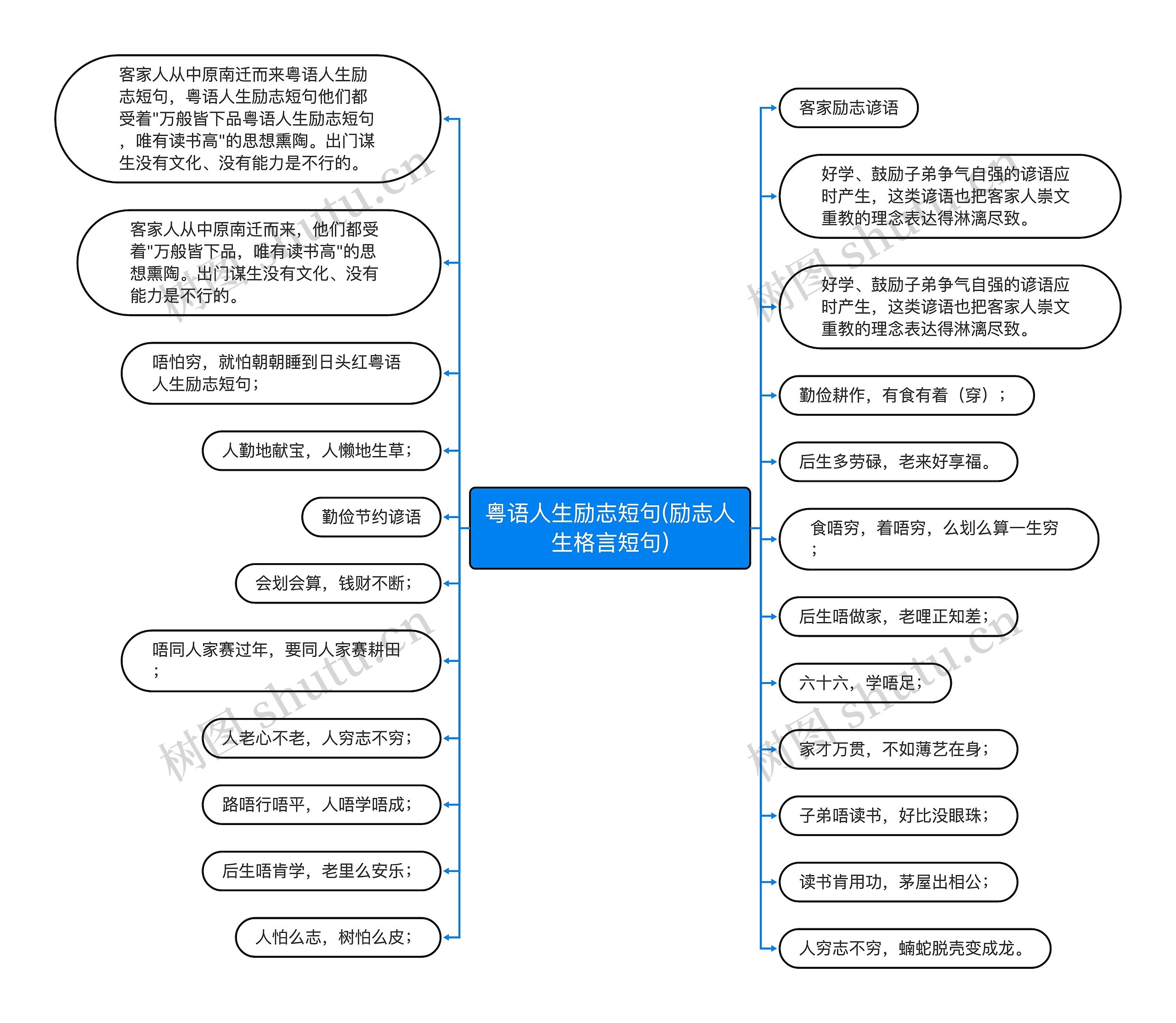 粤语人生励志短句(励志人生格言短句)