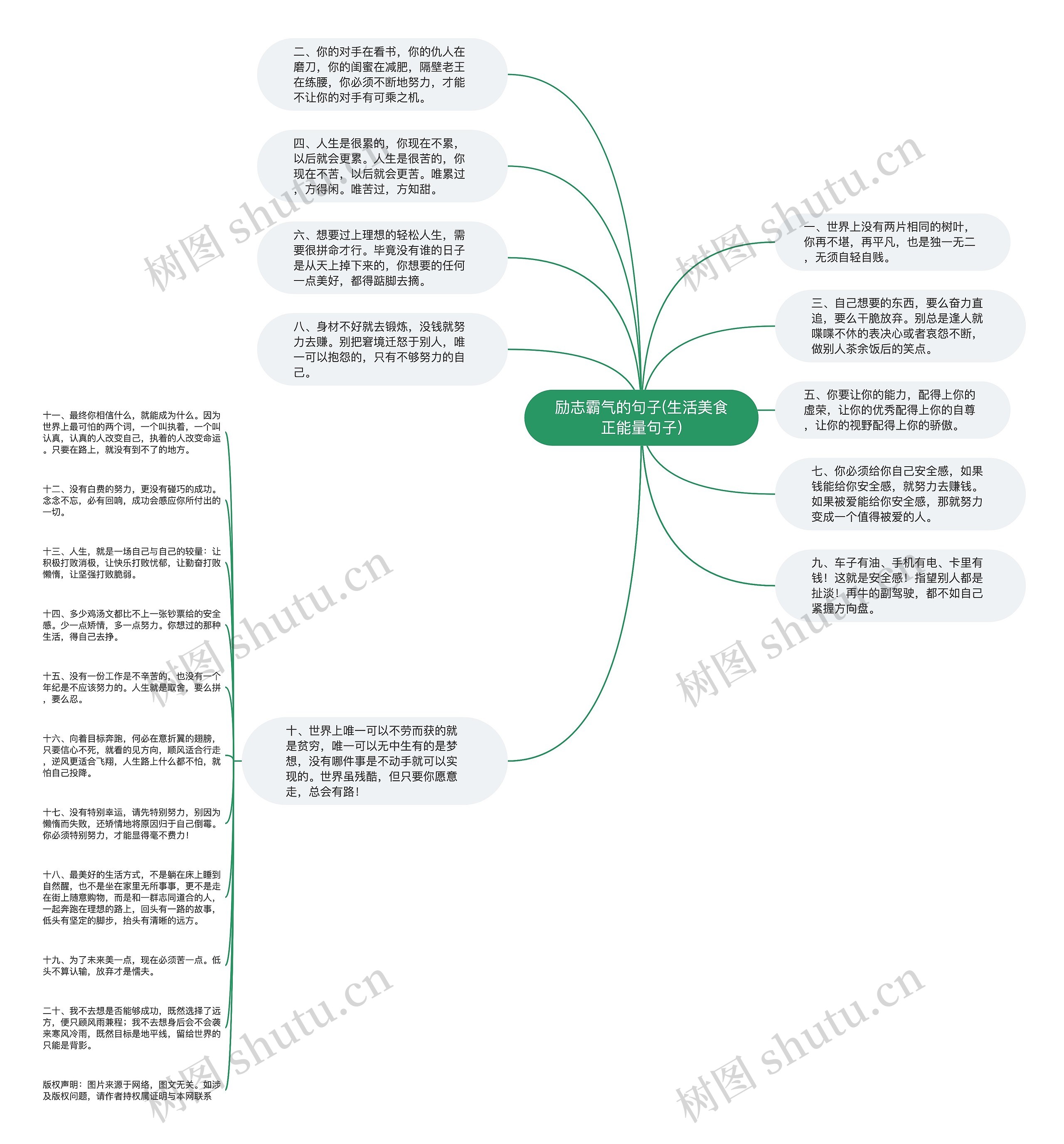 励志霸气的句子(生活美食正能量句子)思维导图