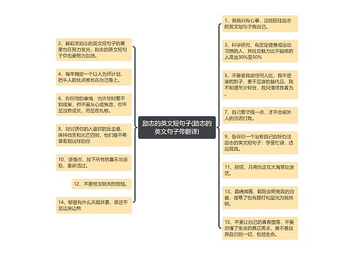 励志的英文短句子(励志的英文句子带翻译)