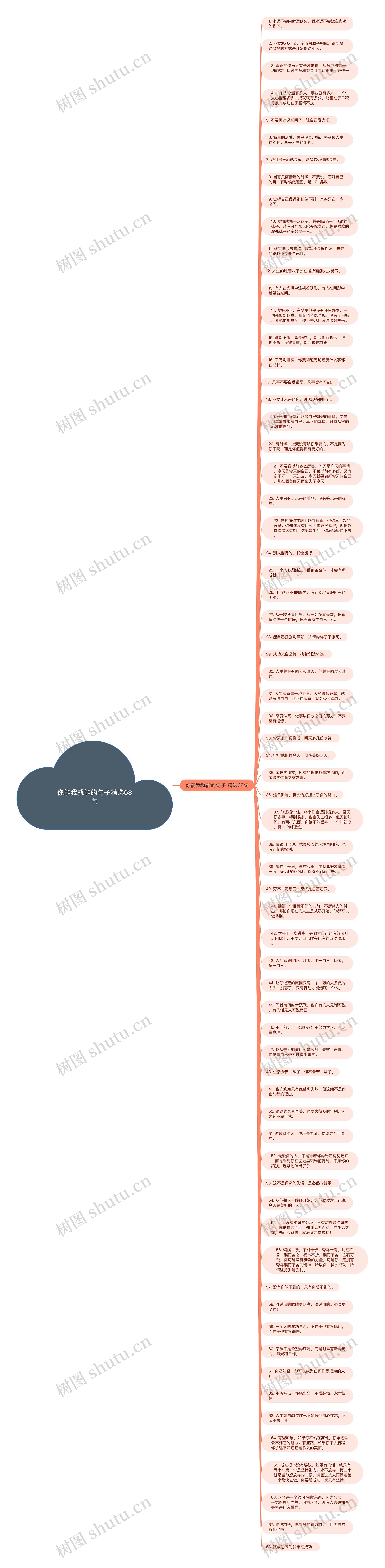 你能我就能的句子精选68句思维导图