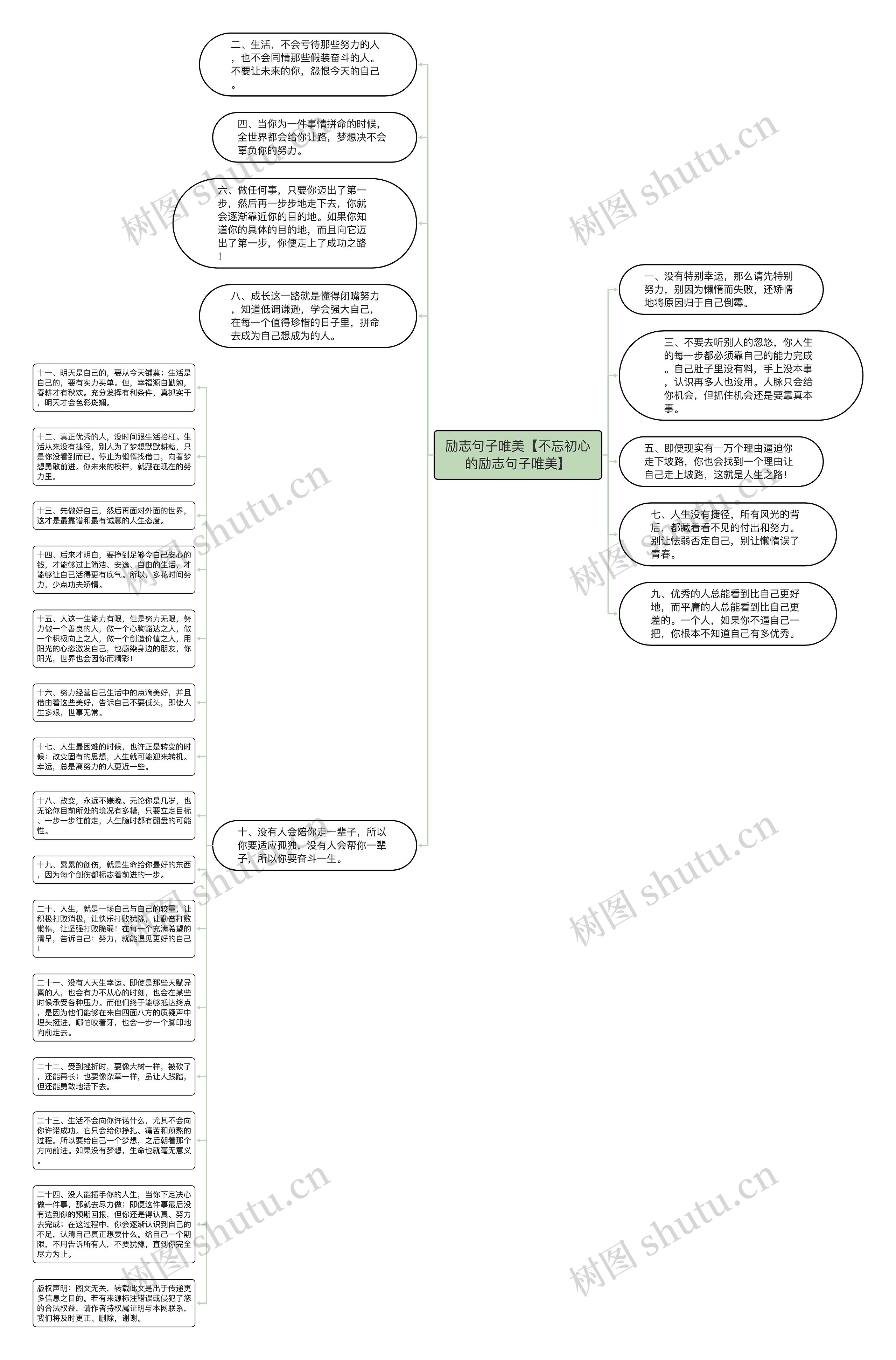 励志句子唯美【不忘初心的励志句子唯美】思维导图