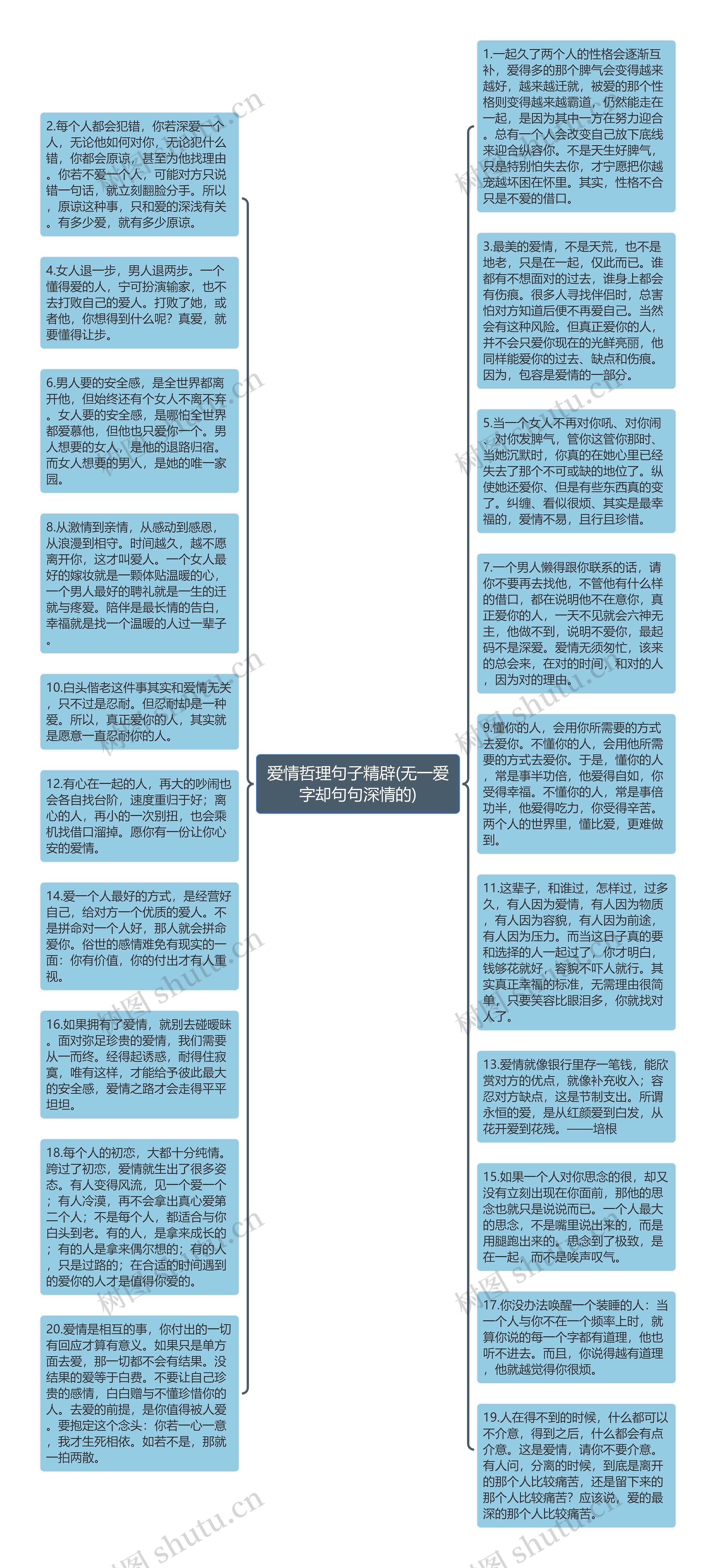 爱情哲理句子精辟(无一爱字却句句深情的)思维导图