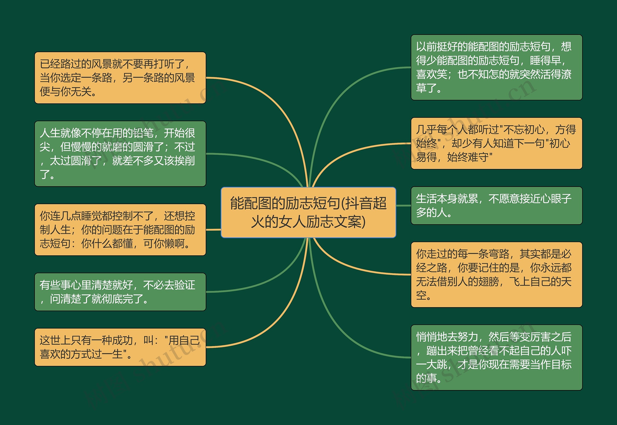 能配图的励志短句(抖音超火的女人励志文案)