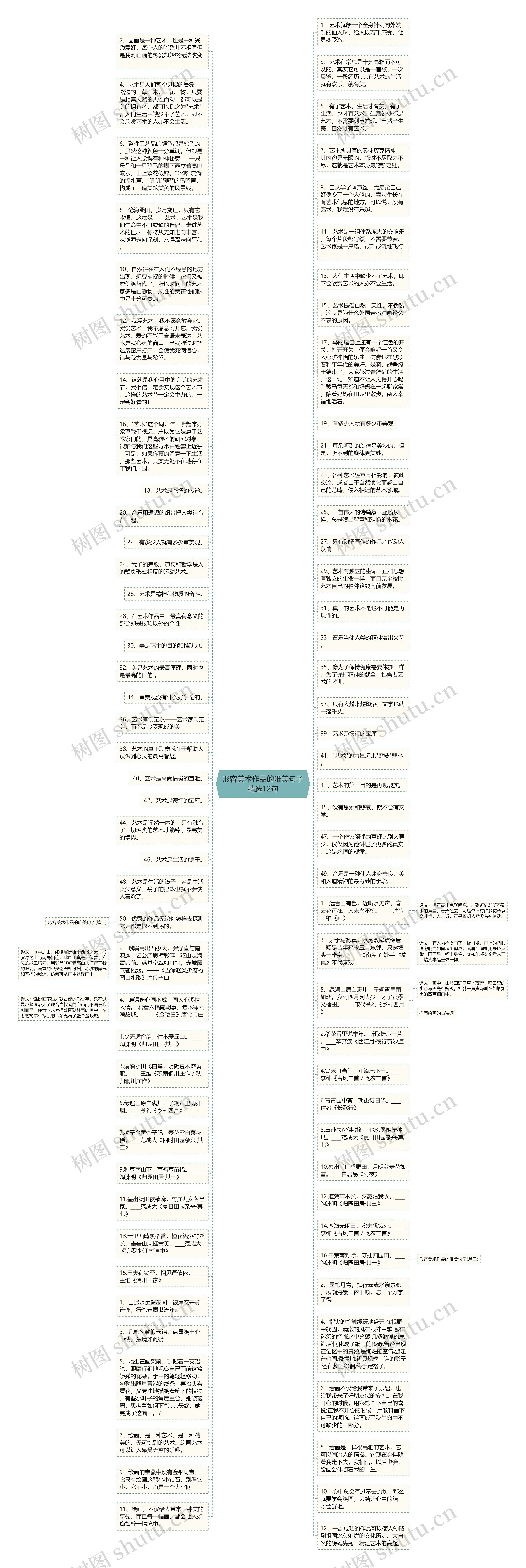 形容美术作品的唯美句子精选12句思维导图