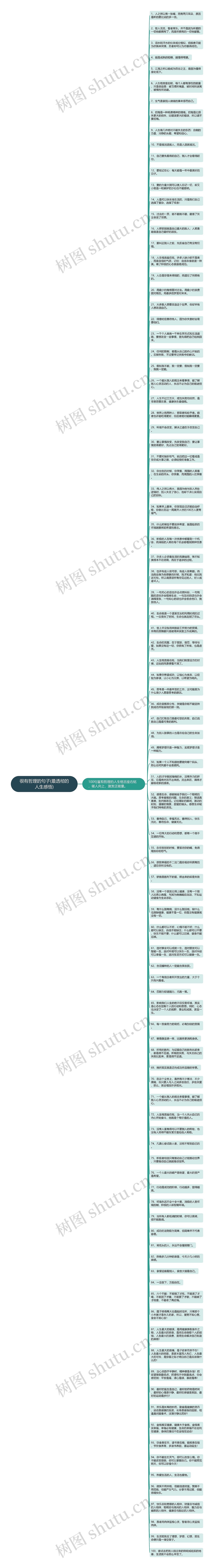 很有哲理的句子(最透彻的人生感悟)思维导图