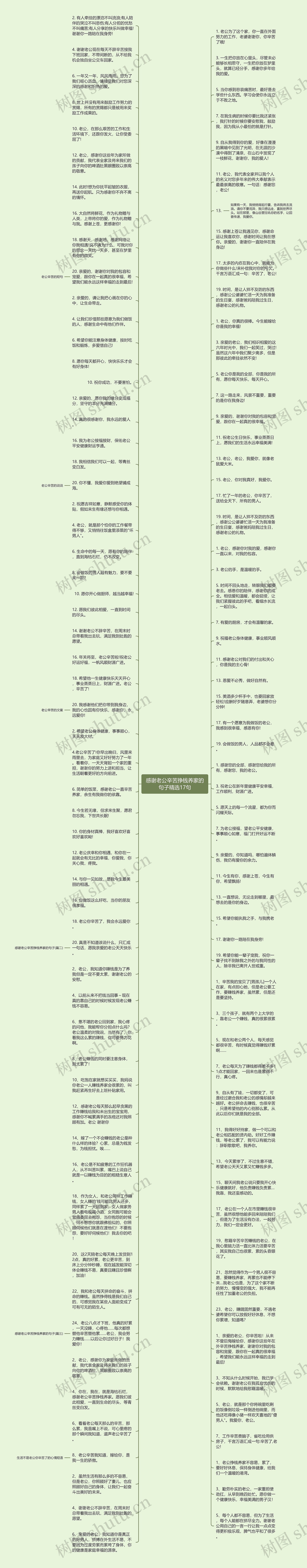 感谢老公辛苦挣钱养家的句子精选17句思维导图