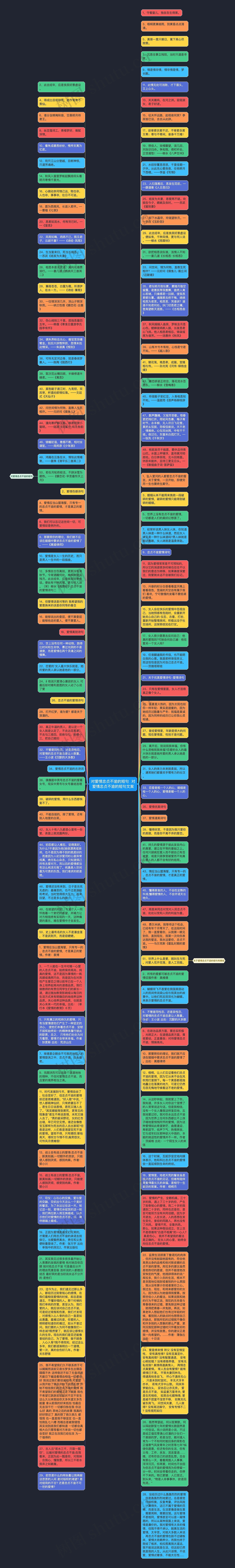 对爱情忠贞不渝的短句  对爱情忠贞不渝的短句文案思维导图