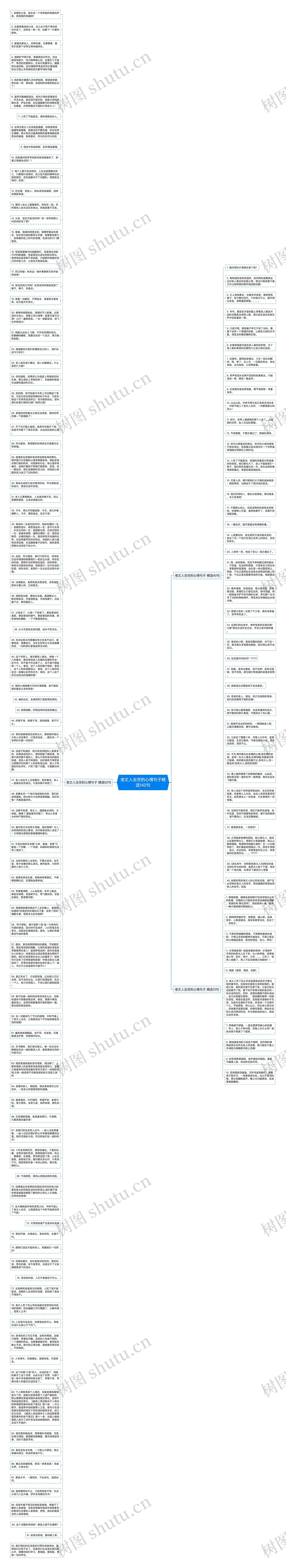 老丈人去世的心情句子精选142句思维导图