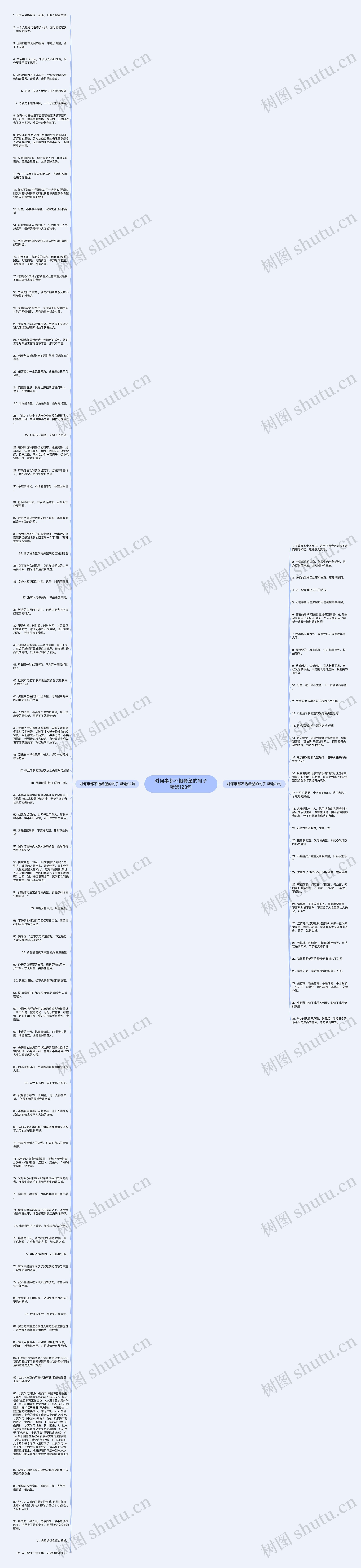 对何事都不抱希望的句子精选123句思维导图