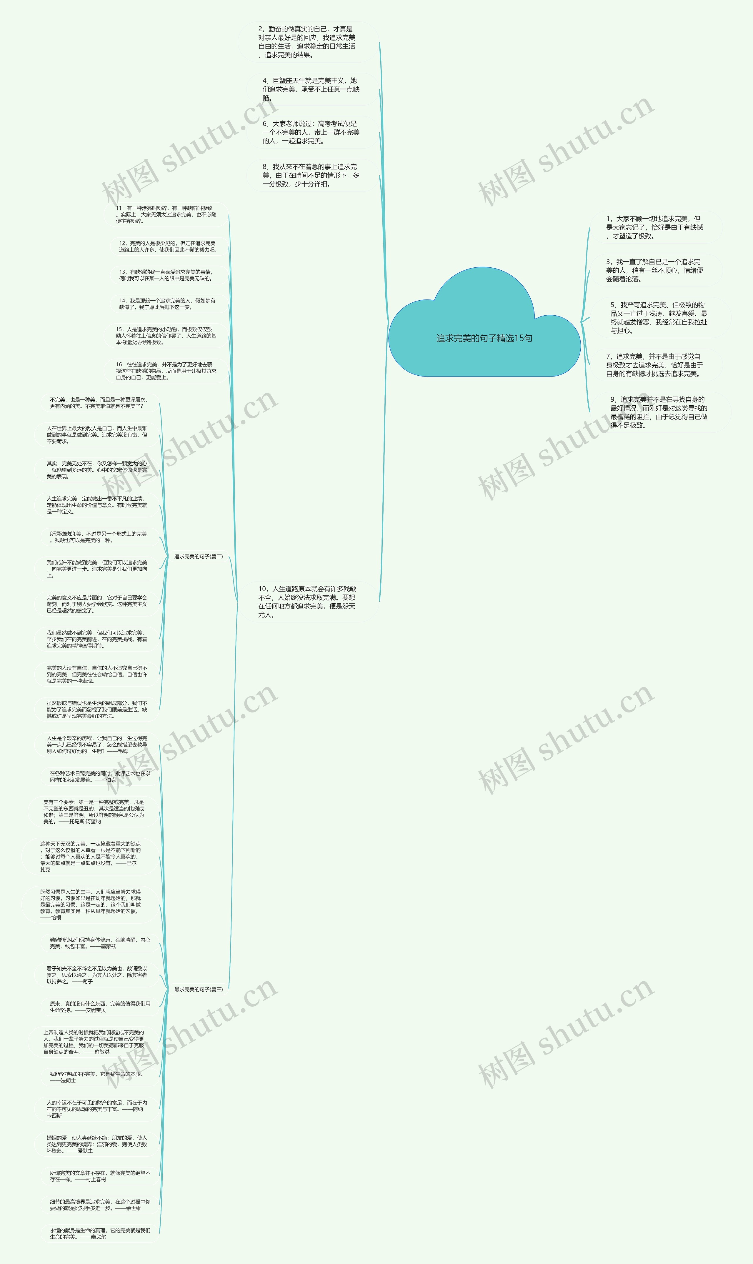 追求完美的句子精选15句思维导图
