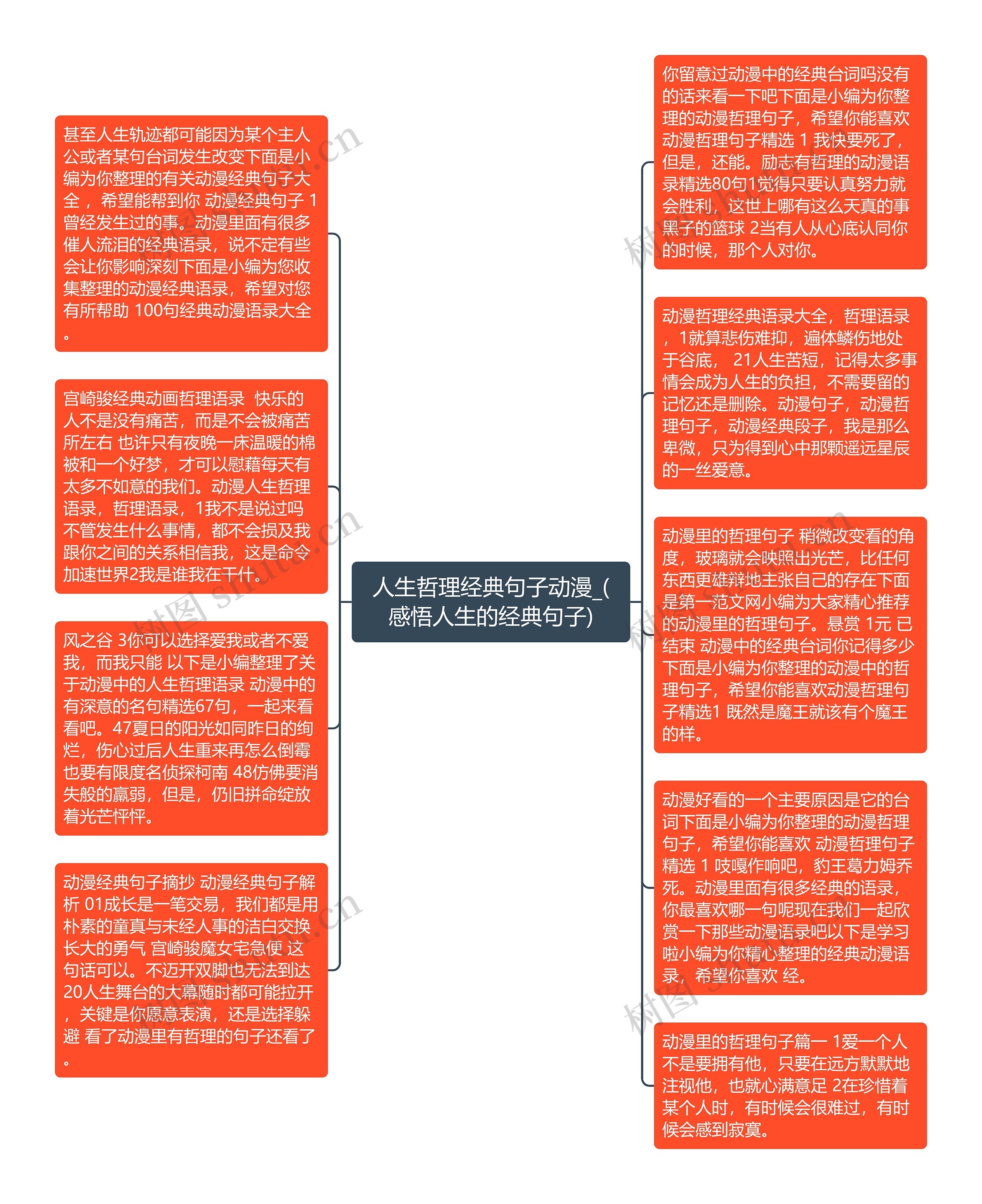 人生哲理经典句子动漫_(感悟人生的经典句子)思维导图