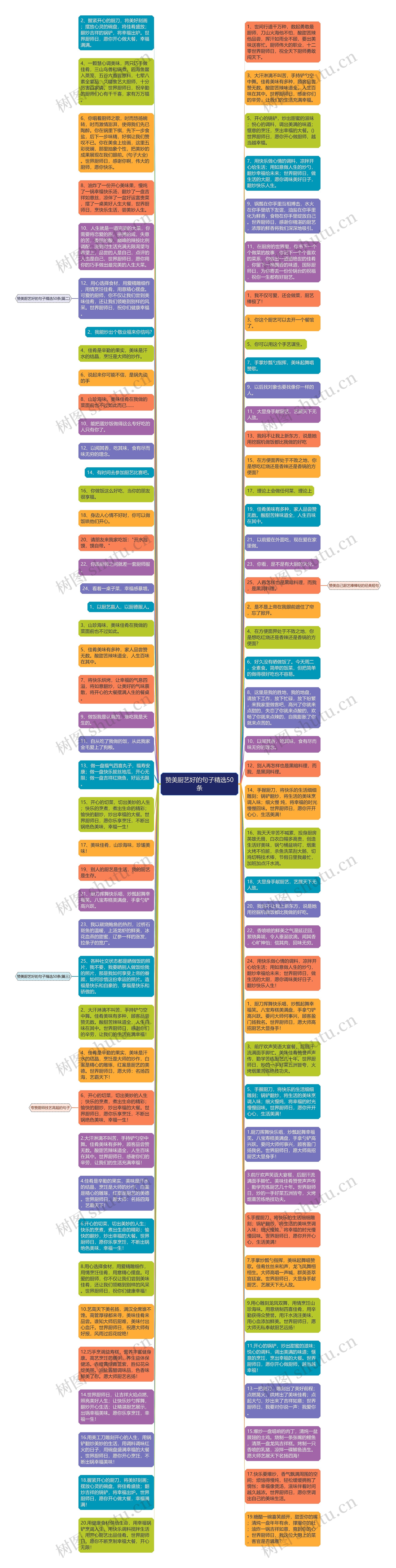 赞美厨艺好的句子精选50条思维导图