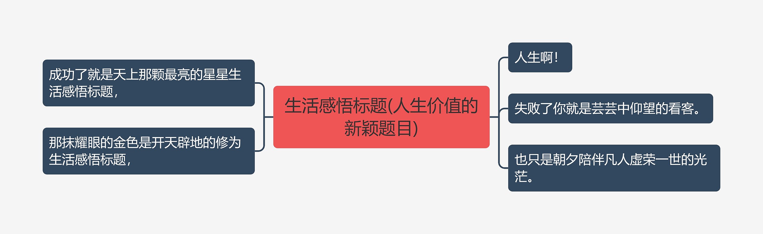 生活感悟标题(人生价值的新颖题目)思维导图高清图 生活感悟标题(人生价值的新颖题目)思维导图