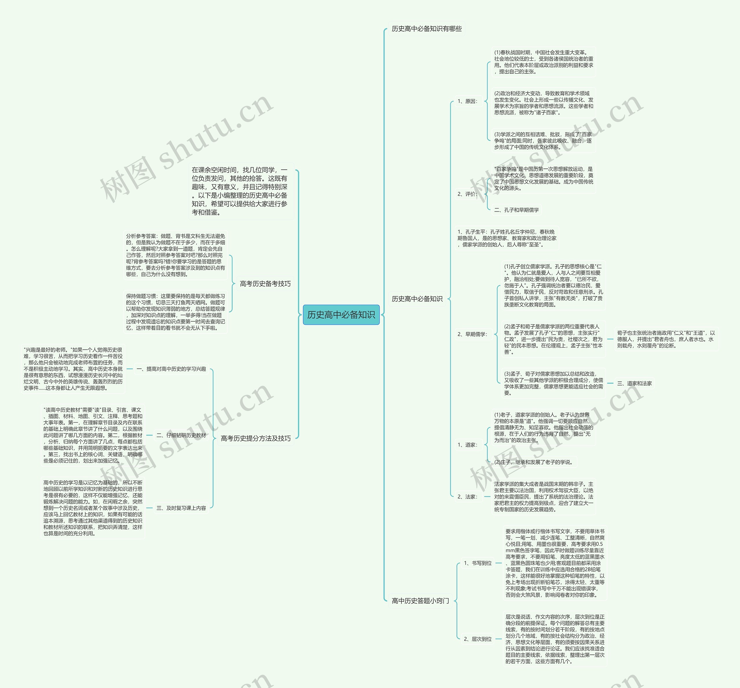 历史高中必备知识思维导图