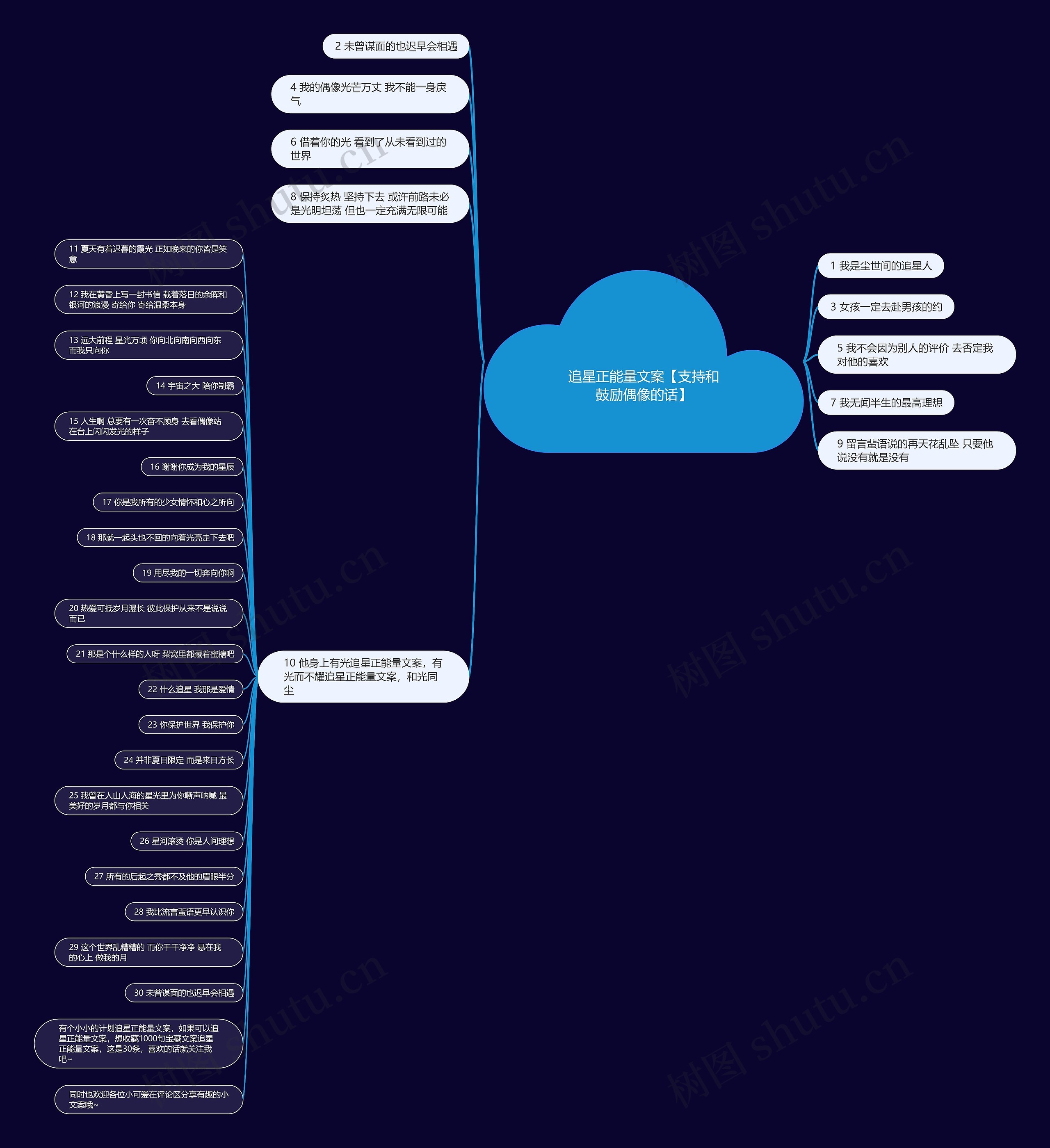 追星正能量文案【支持和鼓励偶像的话】思维导图