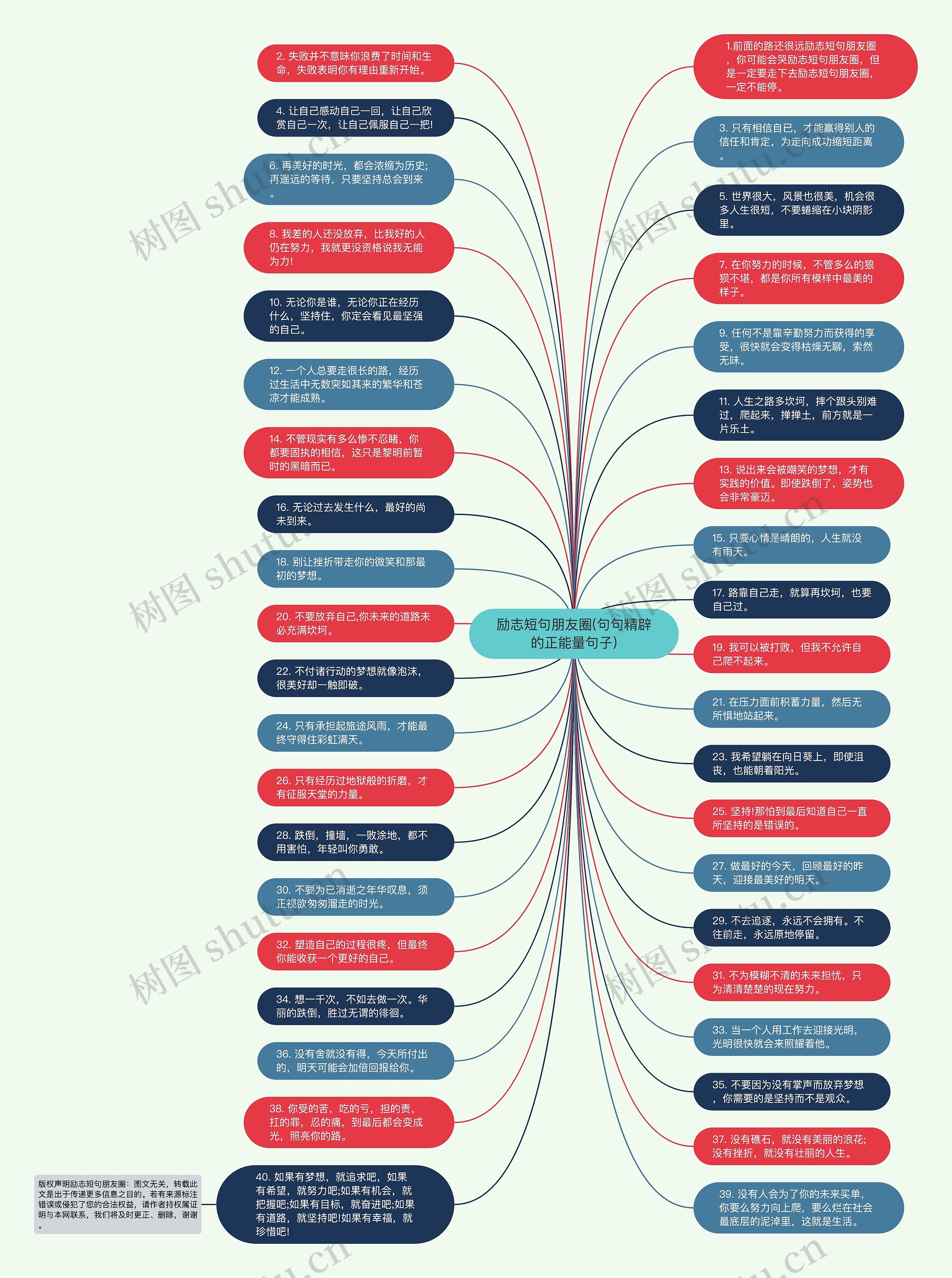 励志短句朋友圈(句句精辟的正能量句子)思维导图