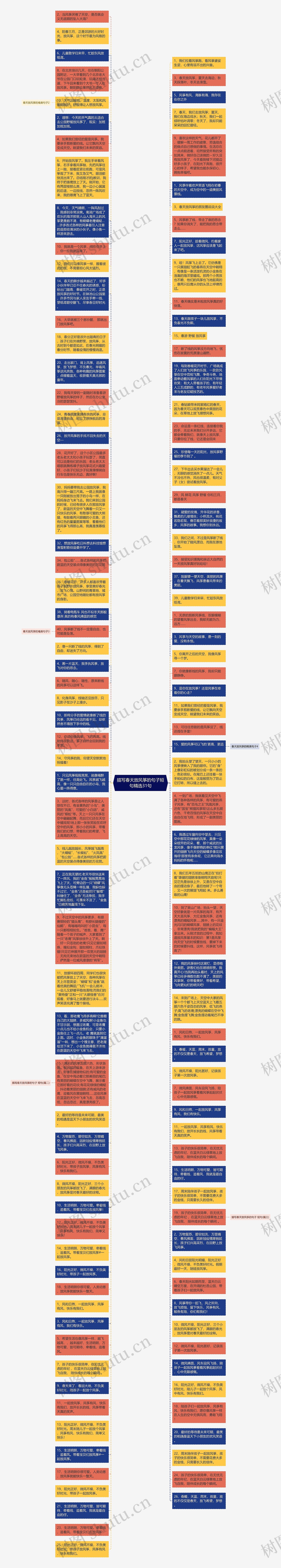 描写春天放风筝的句子短句精选31句思维导图