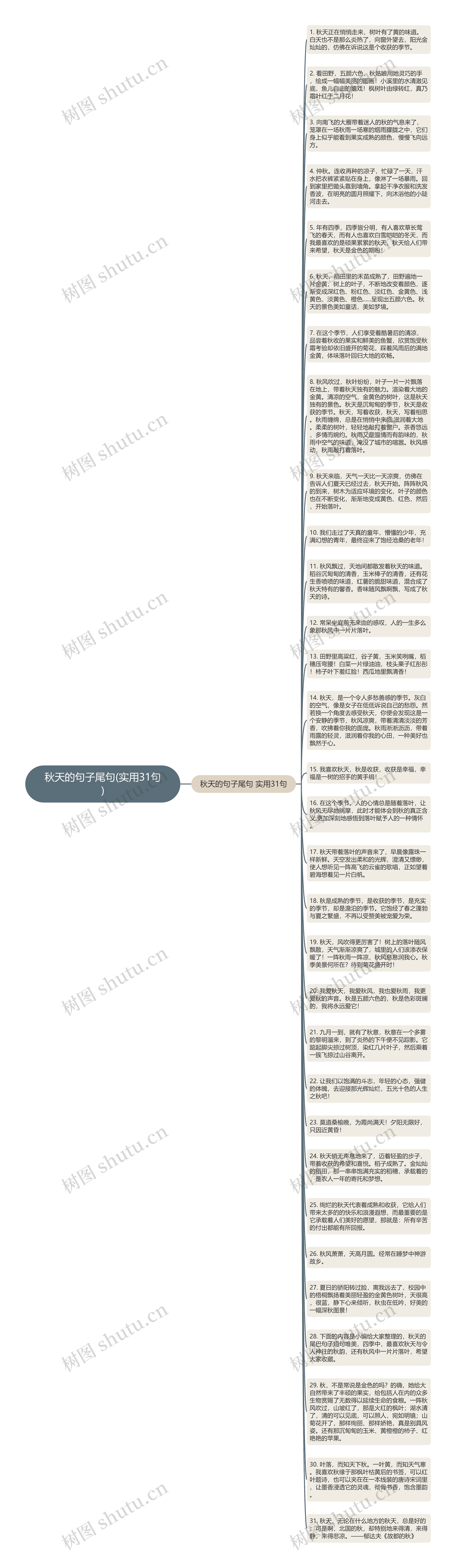 秋天的句子尾句(实用31句)思维导图