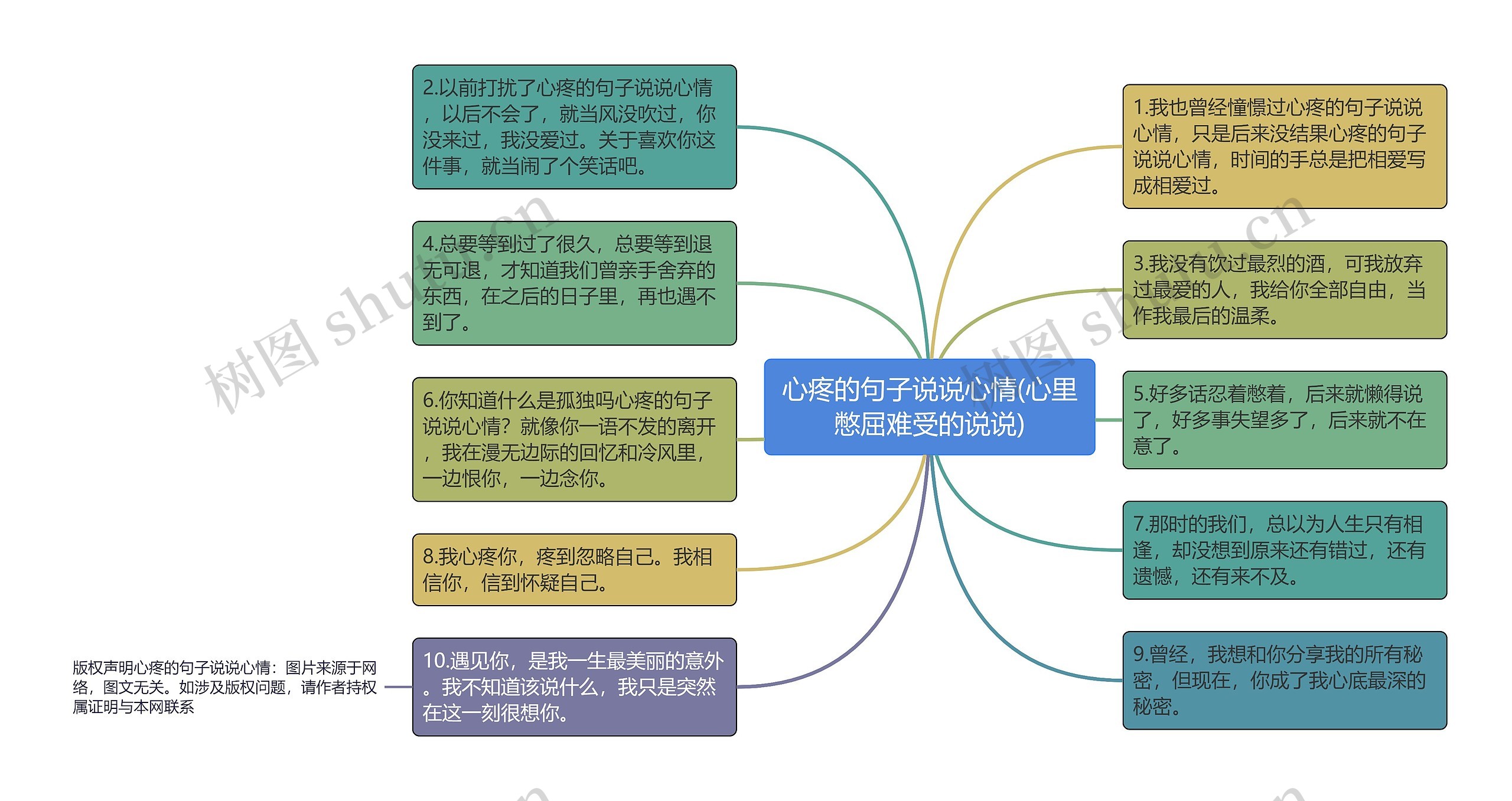 心疼的句子说说心情(心里憋屈难受的说说)思维导图