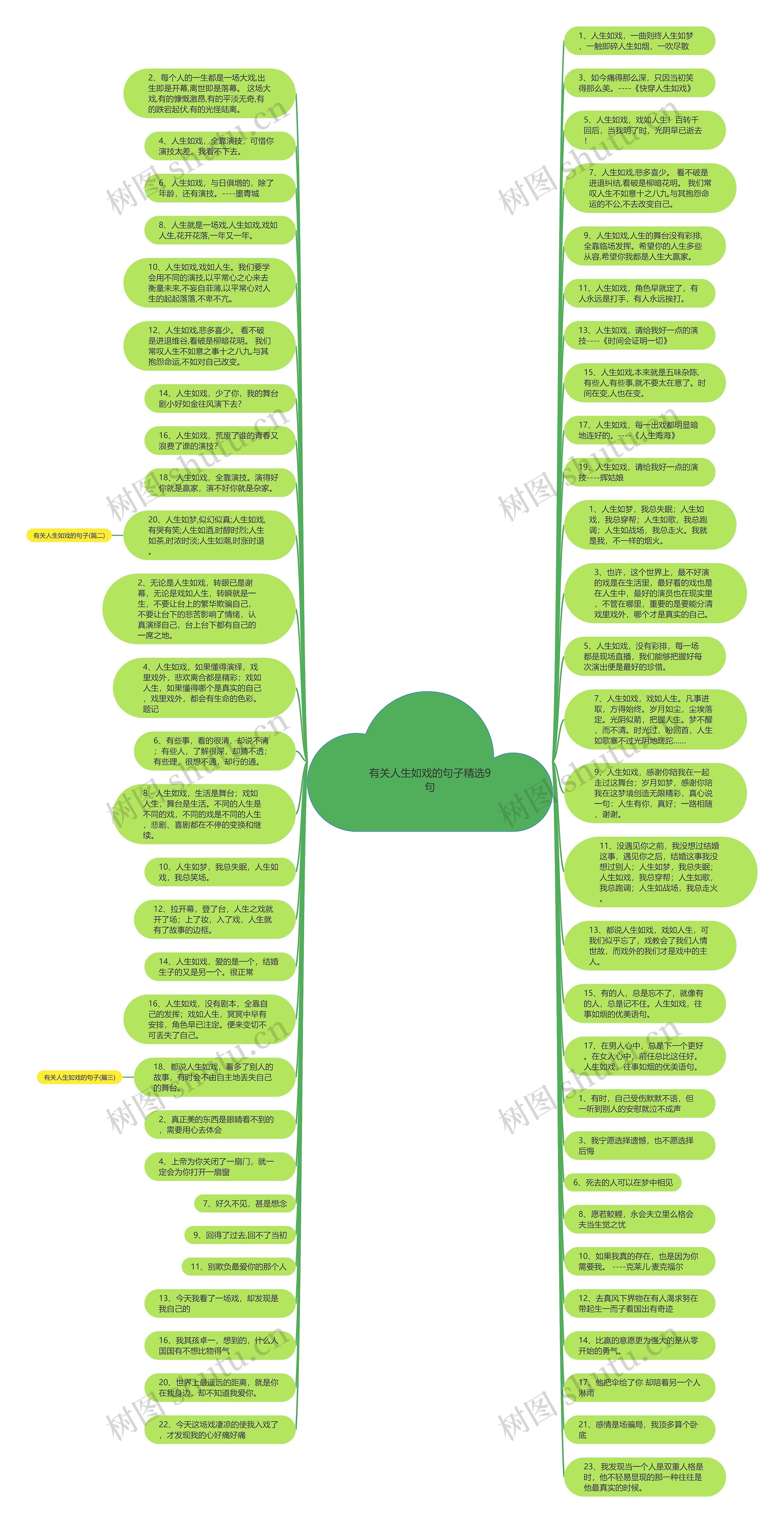 有关人生如戏的句子精选9句思维导图