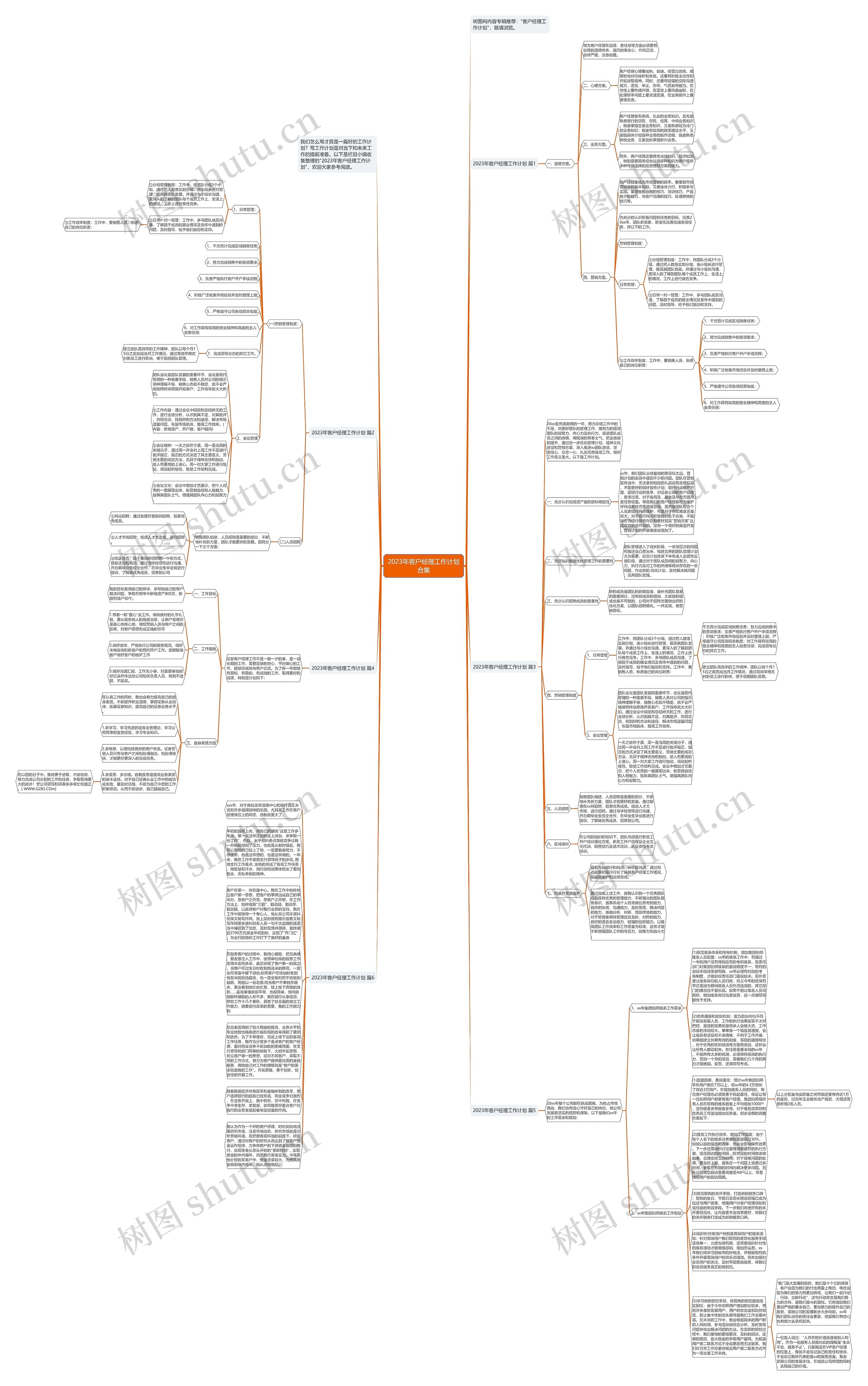2023年客户经理工作计划合集思维导图