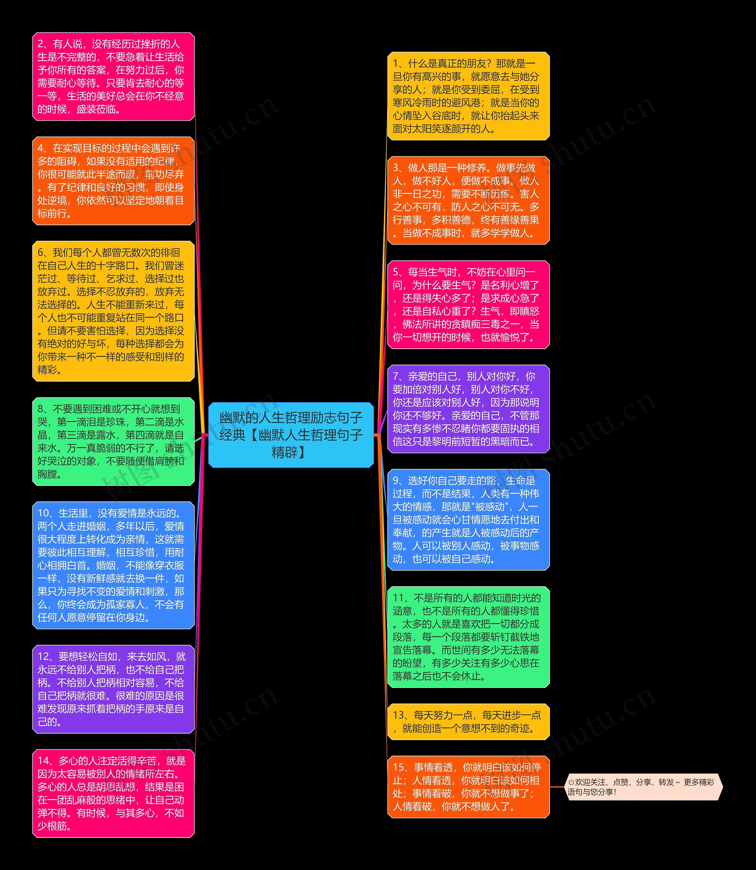 幽默的人生哲理励志句子经典【幽默人生哲理句子精辟】思维导图